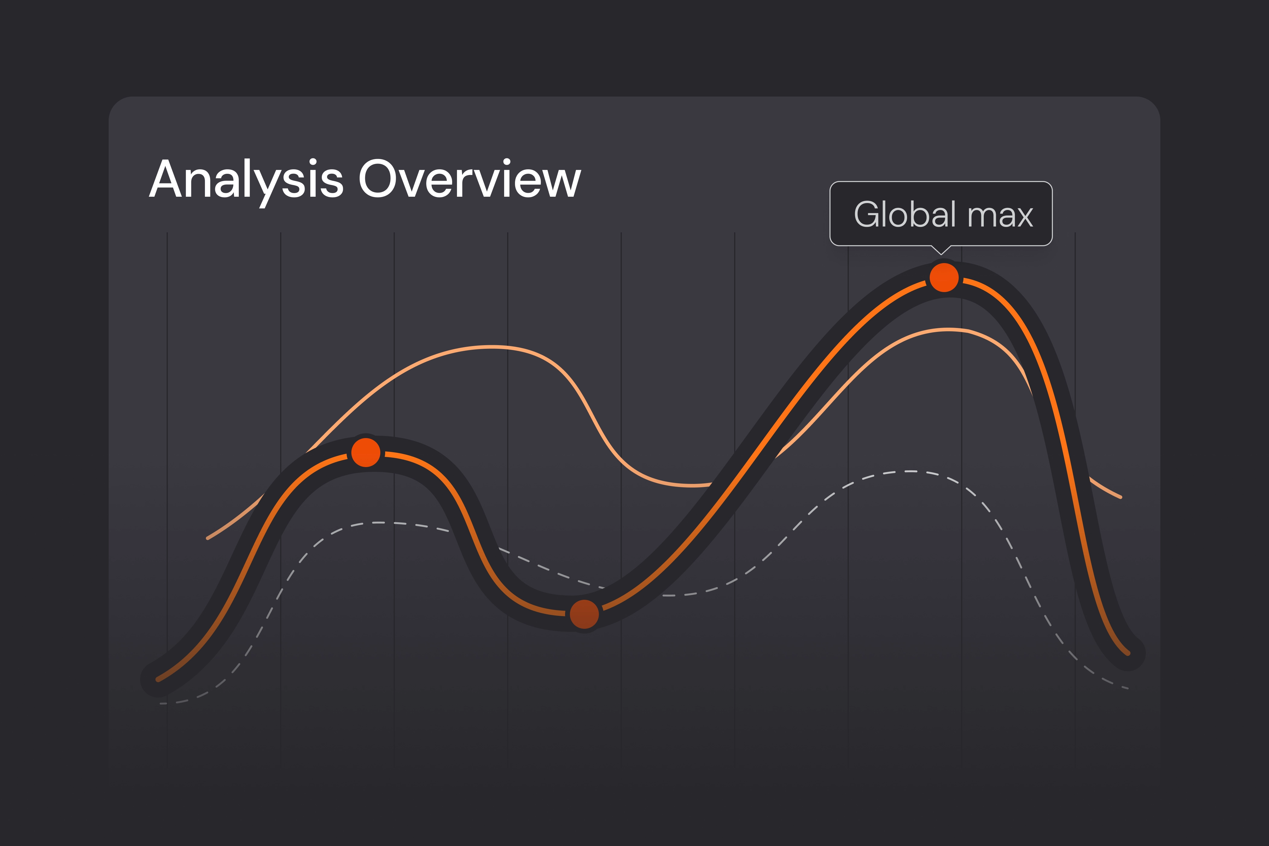 Analysis overview chart with multiple trend lines highlighting a global maximum point