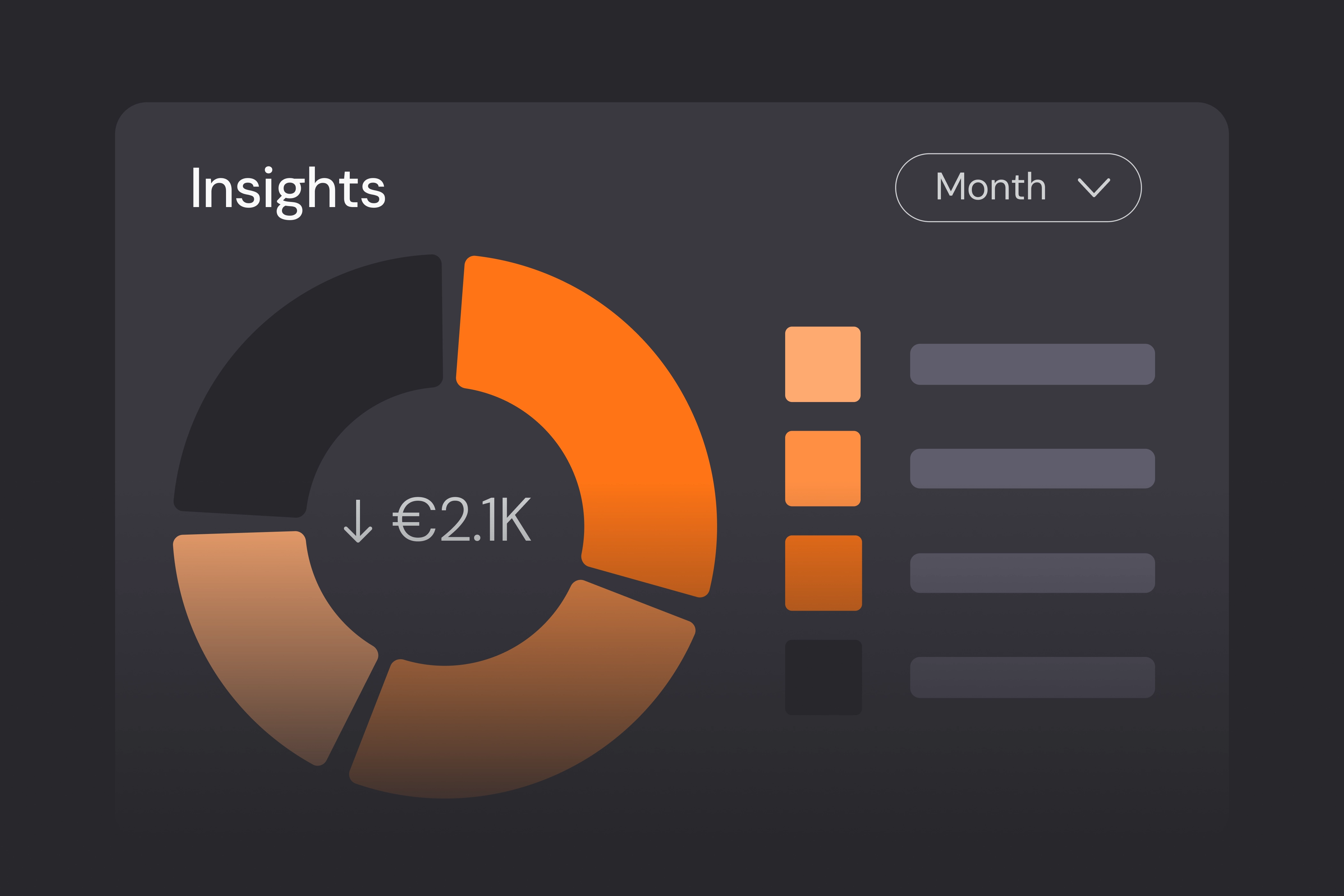 Insights dashboard with donut chart showing spend decrease of 2.1K over a selected month