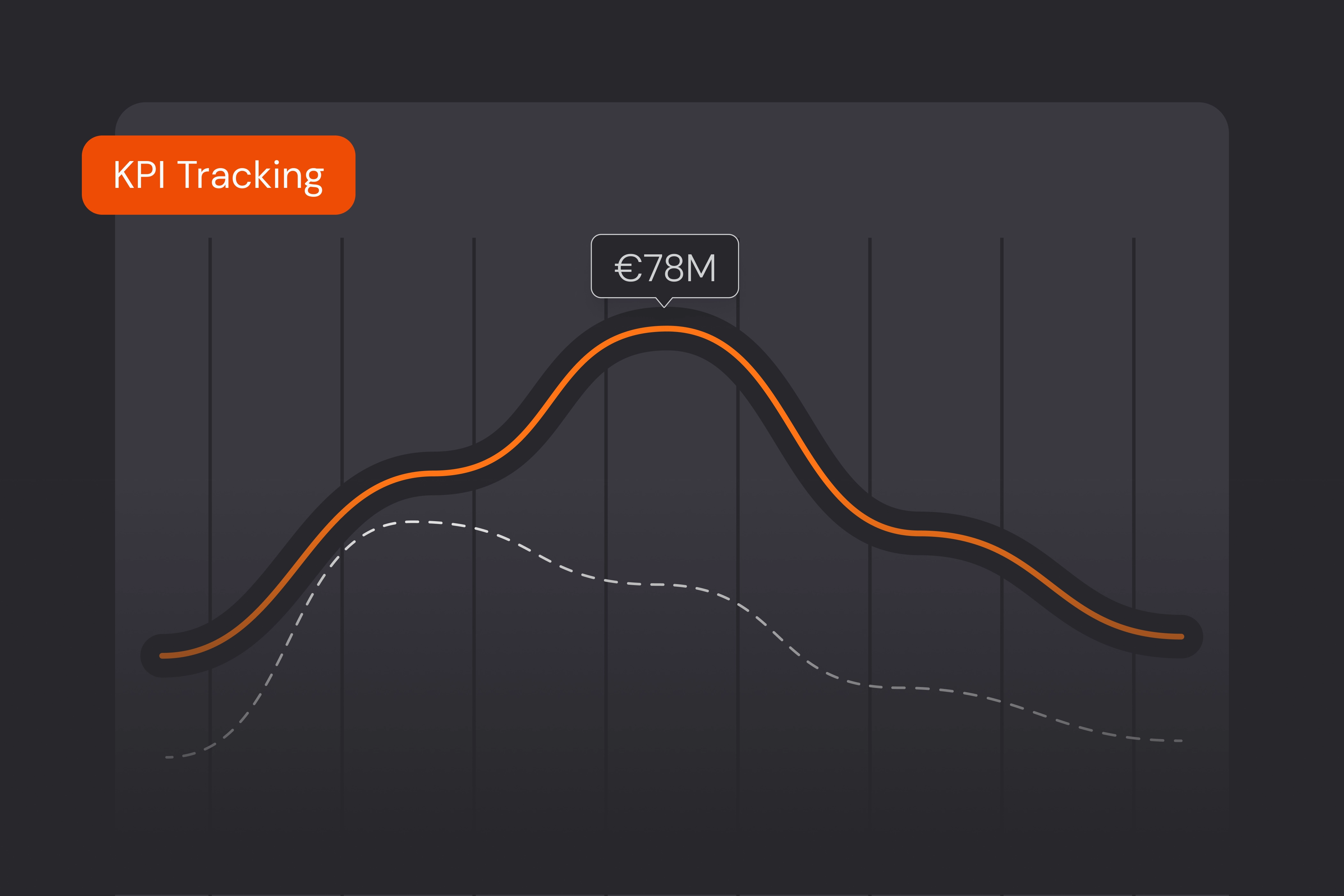 KPI tracking chart showing a revenue trend over time with a highlighted peak value