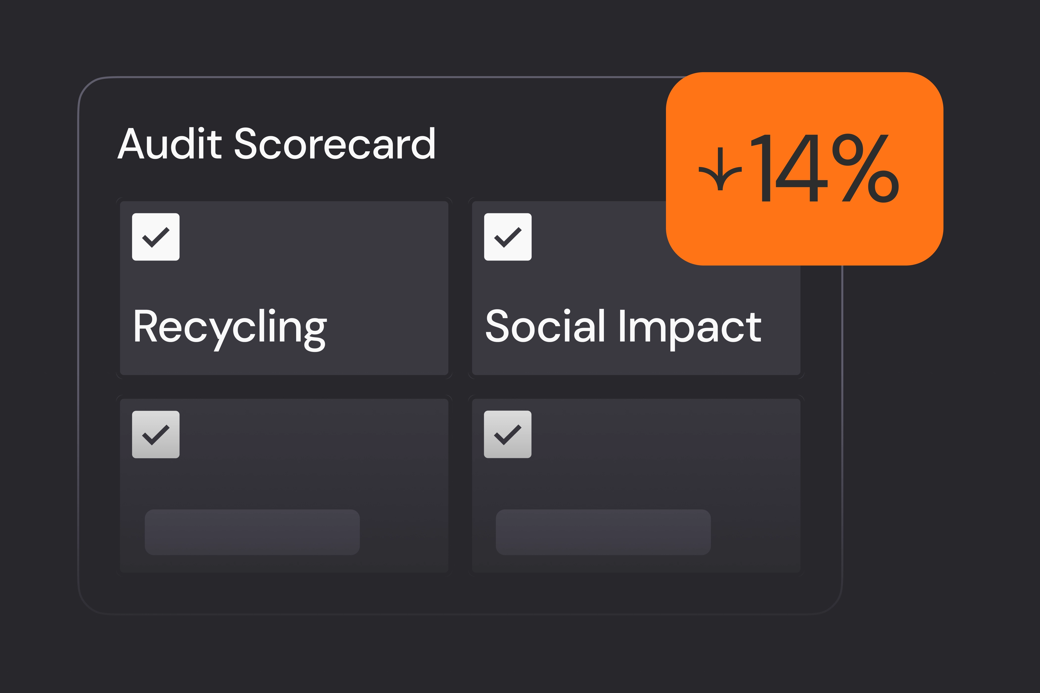 Audit scorecard showing sustainability categories with completed checks and a 14 percent improvement indicator