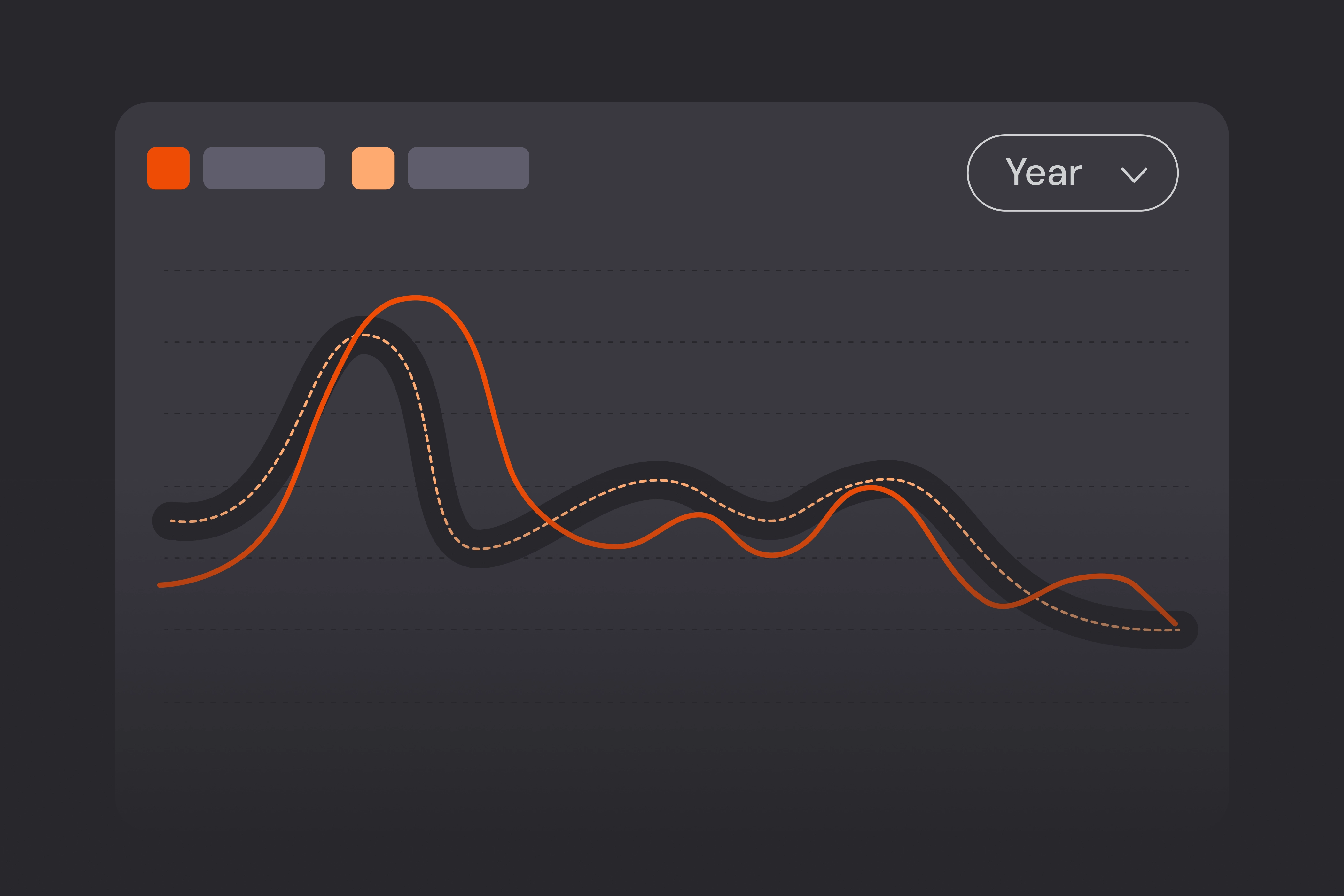 Line chart comparing two data series over time with a year selector, representing capital expenditure trends