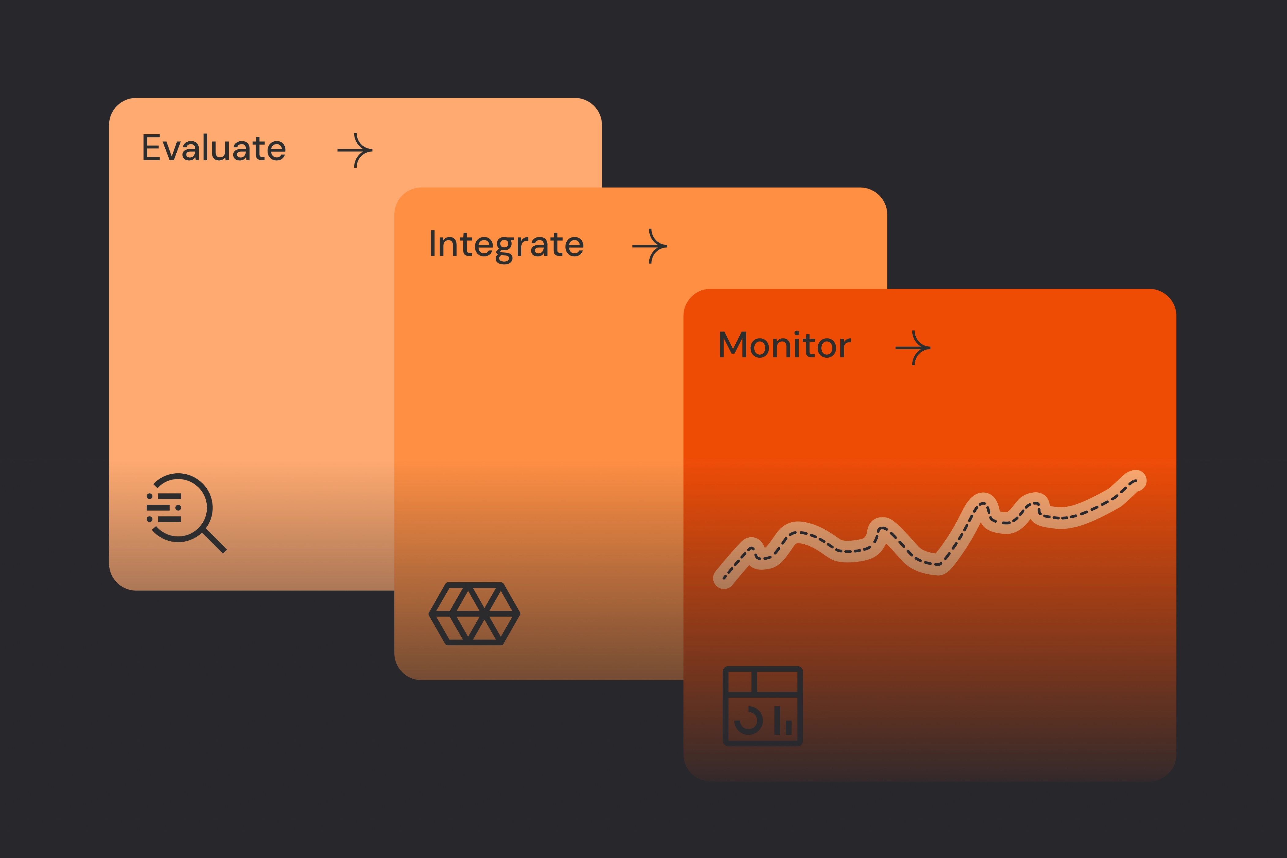Illustration of a three-step process labeled evaluate, integrate, and monitor, representing acquisitions workflow