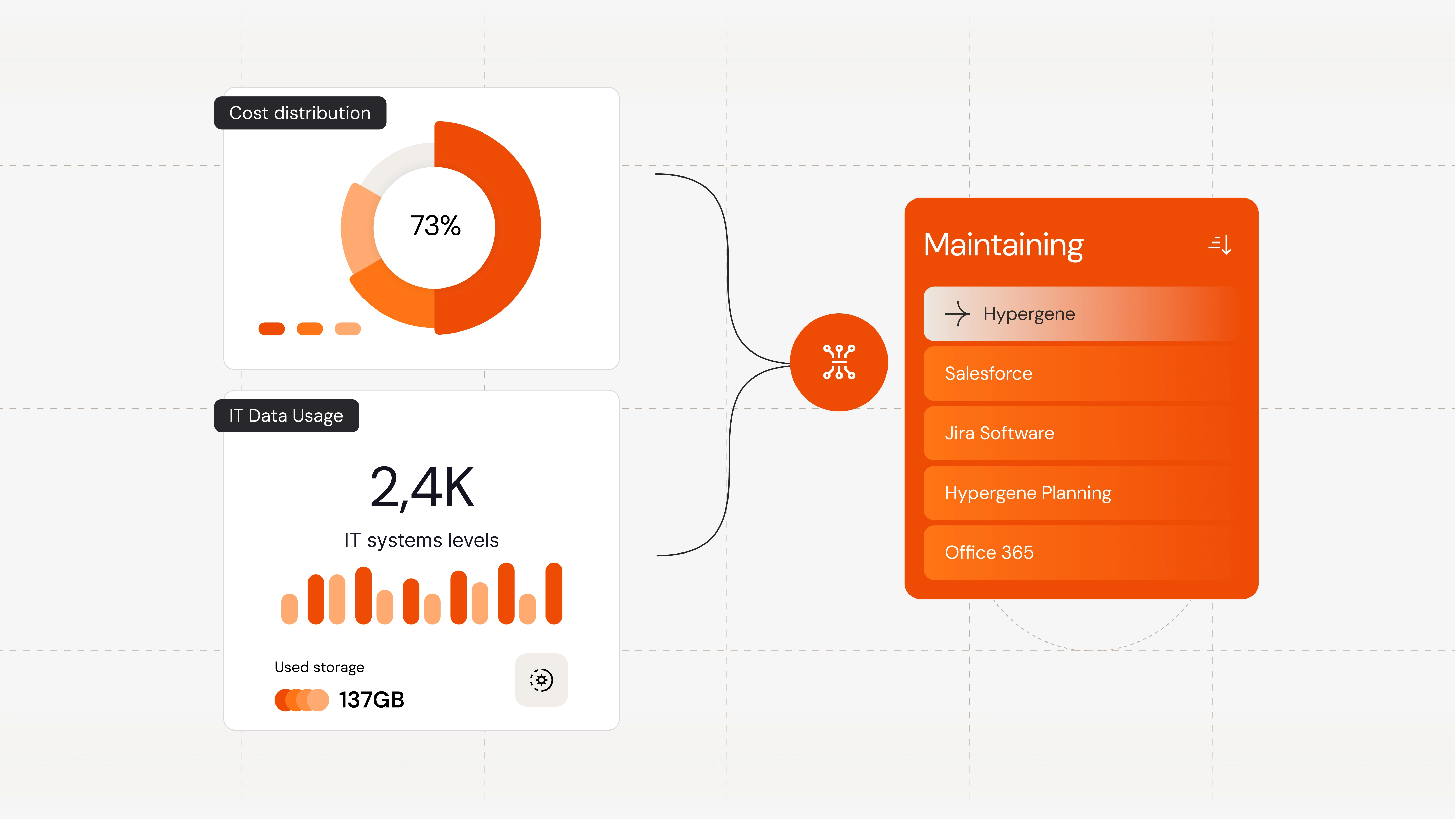 Application portfolio view showing cost distribution, IT data usage, and maintained systems