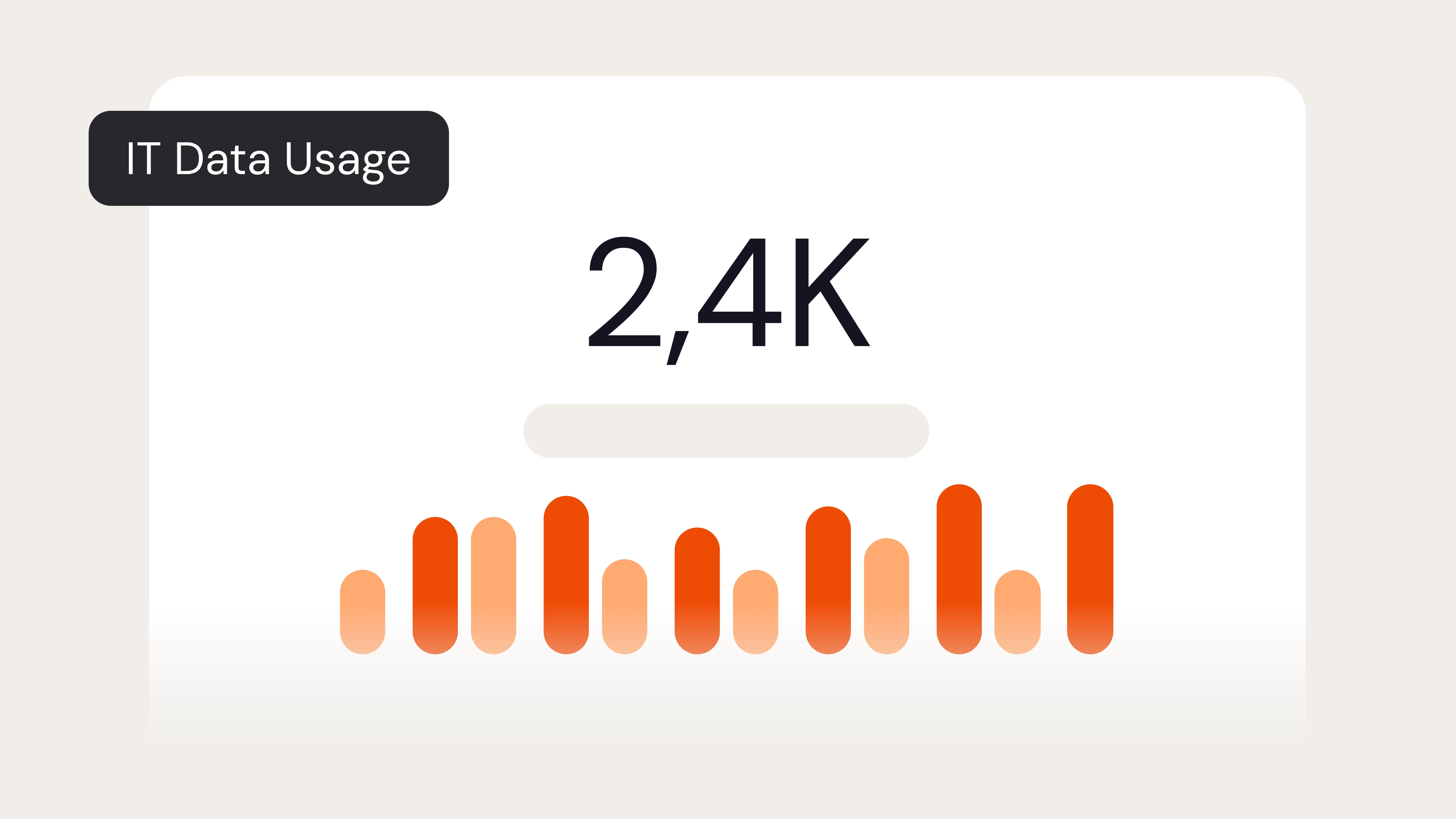IT data usage card displaying system levels and storage consumption metrics