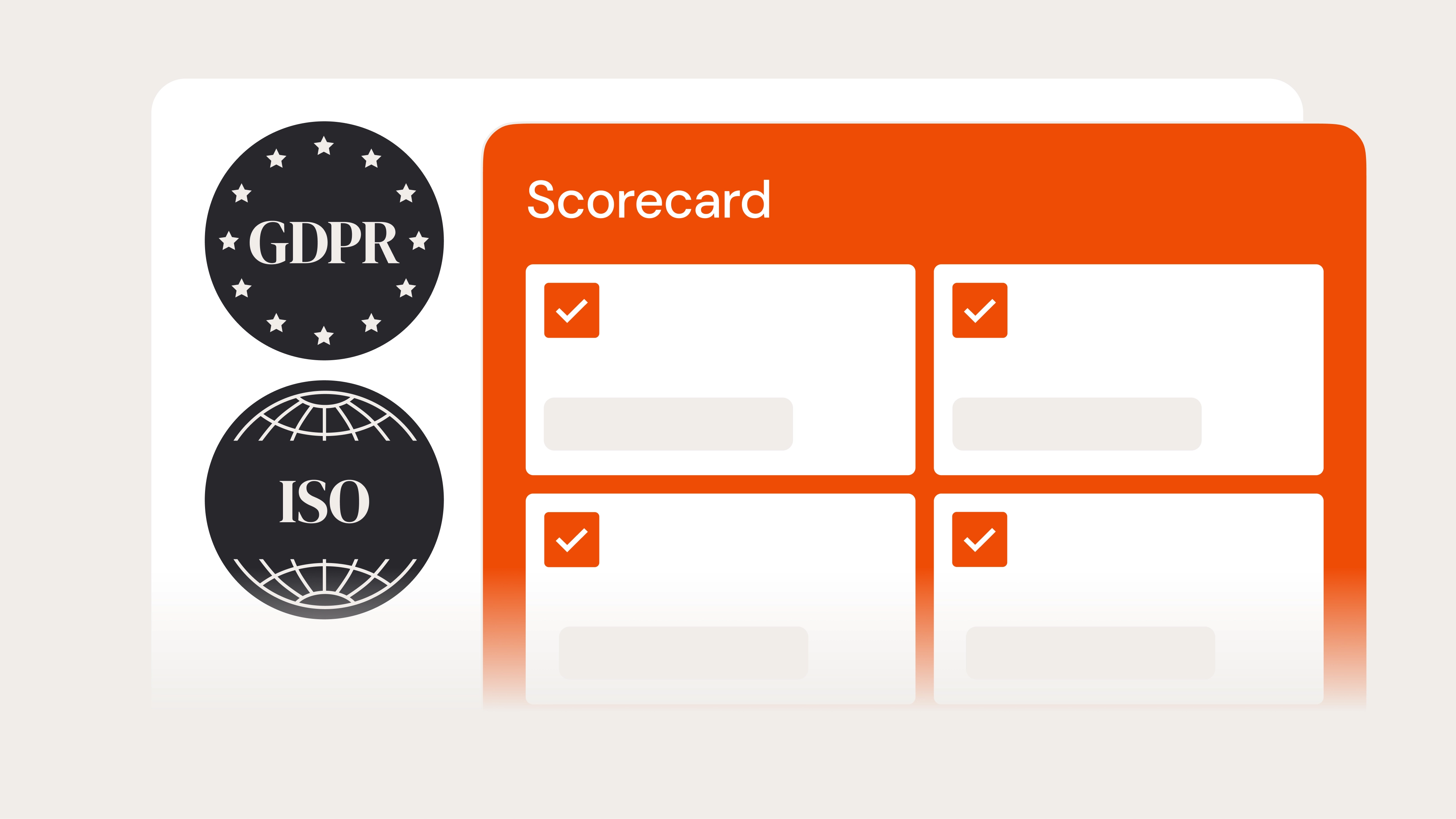 Compliance scorecard with GDPR and ISO sections showing checked audit requirements