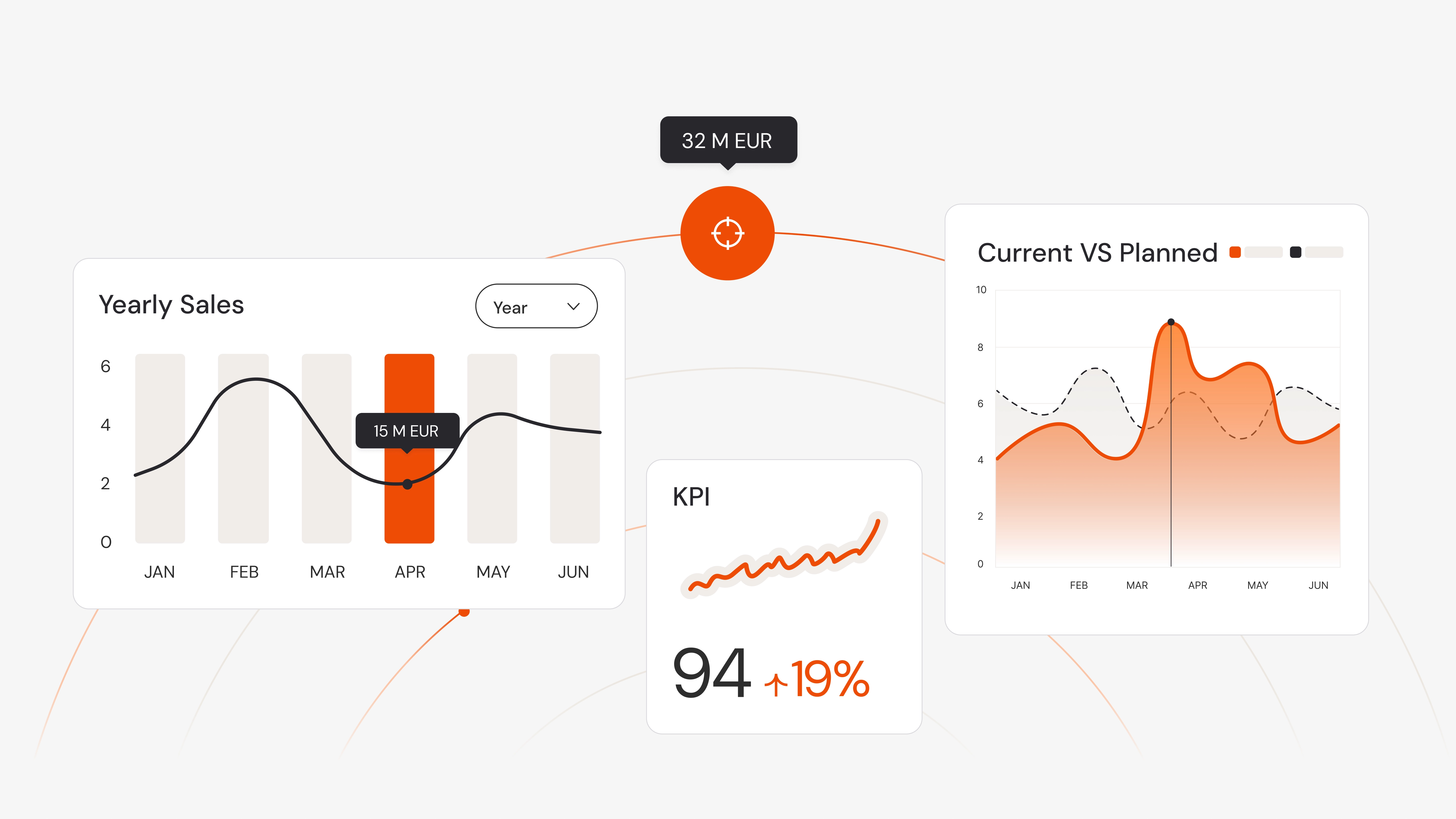 KPI portfolio dashboard displaying key metrics, trends, and performance comparisons