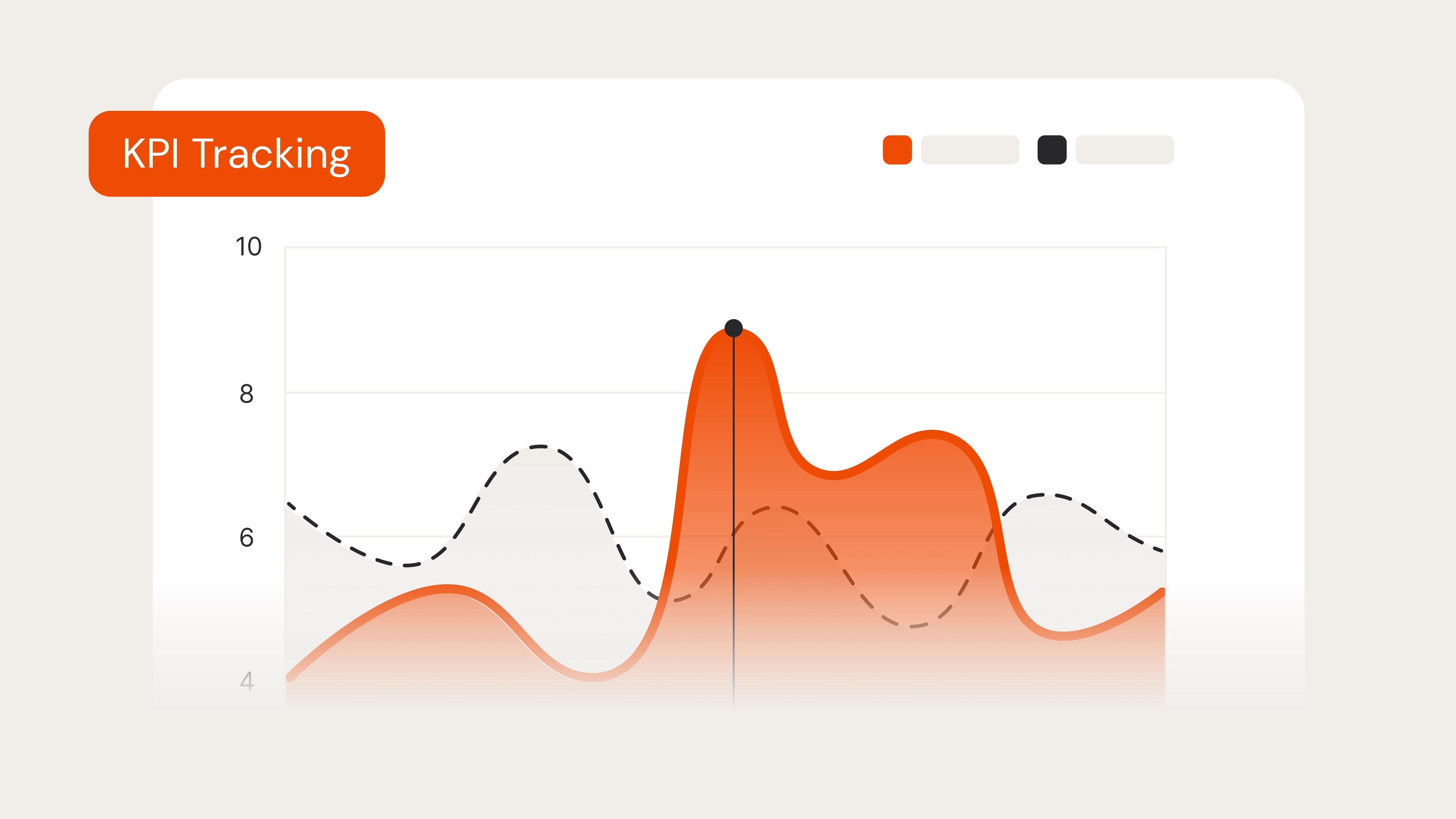 KPI tracking chart highlighting a peak value within an area graph
