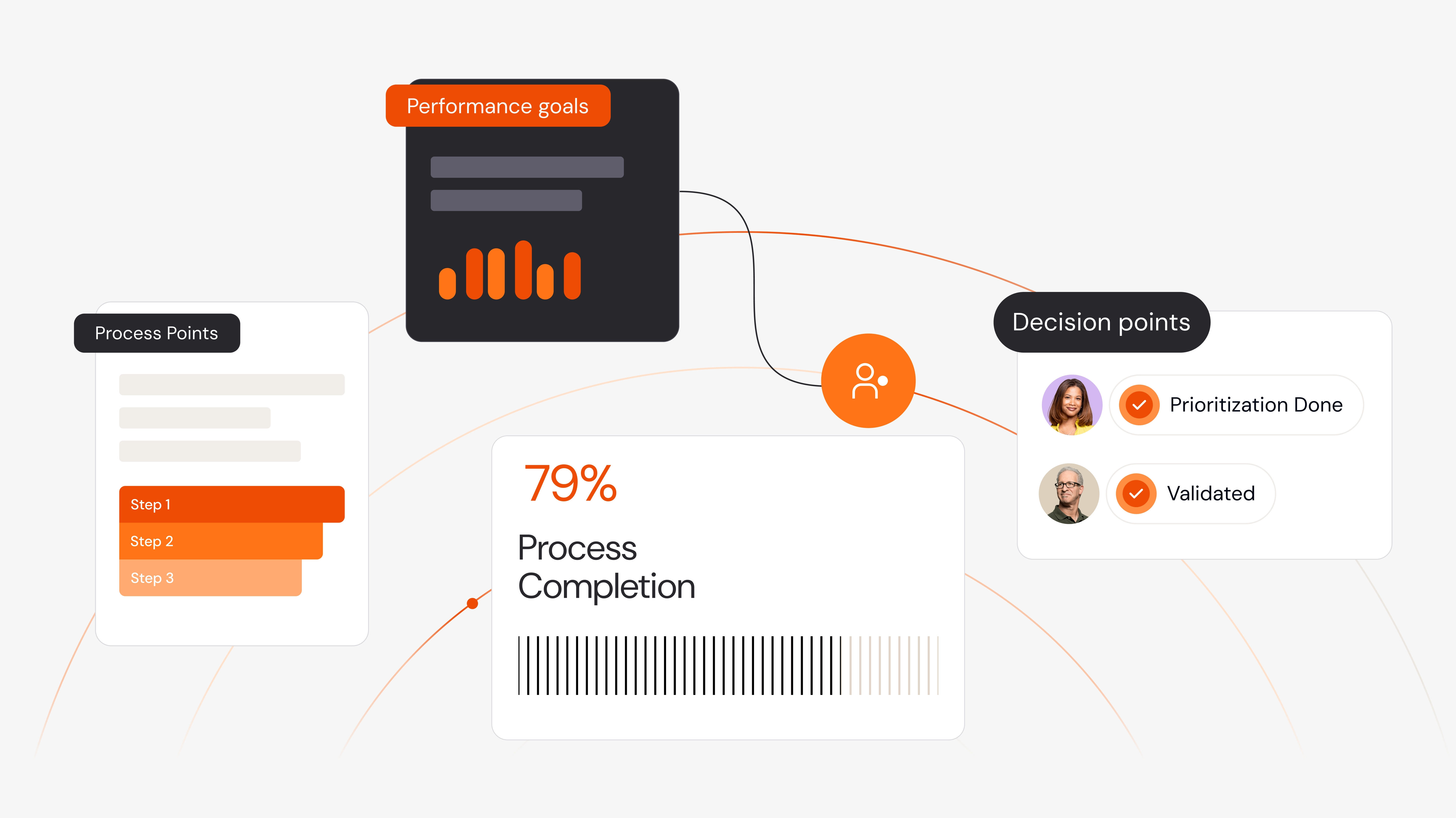 Process portfolio overview showing performance goals, decision points, and process completion status