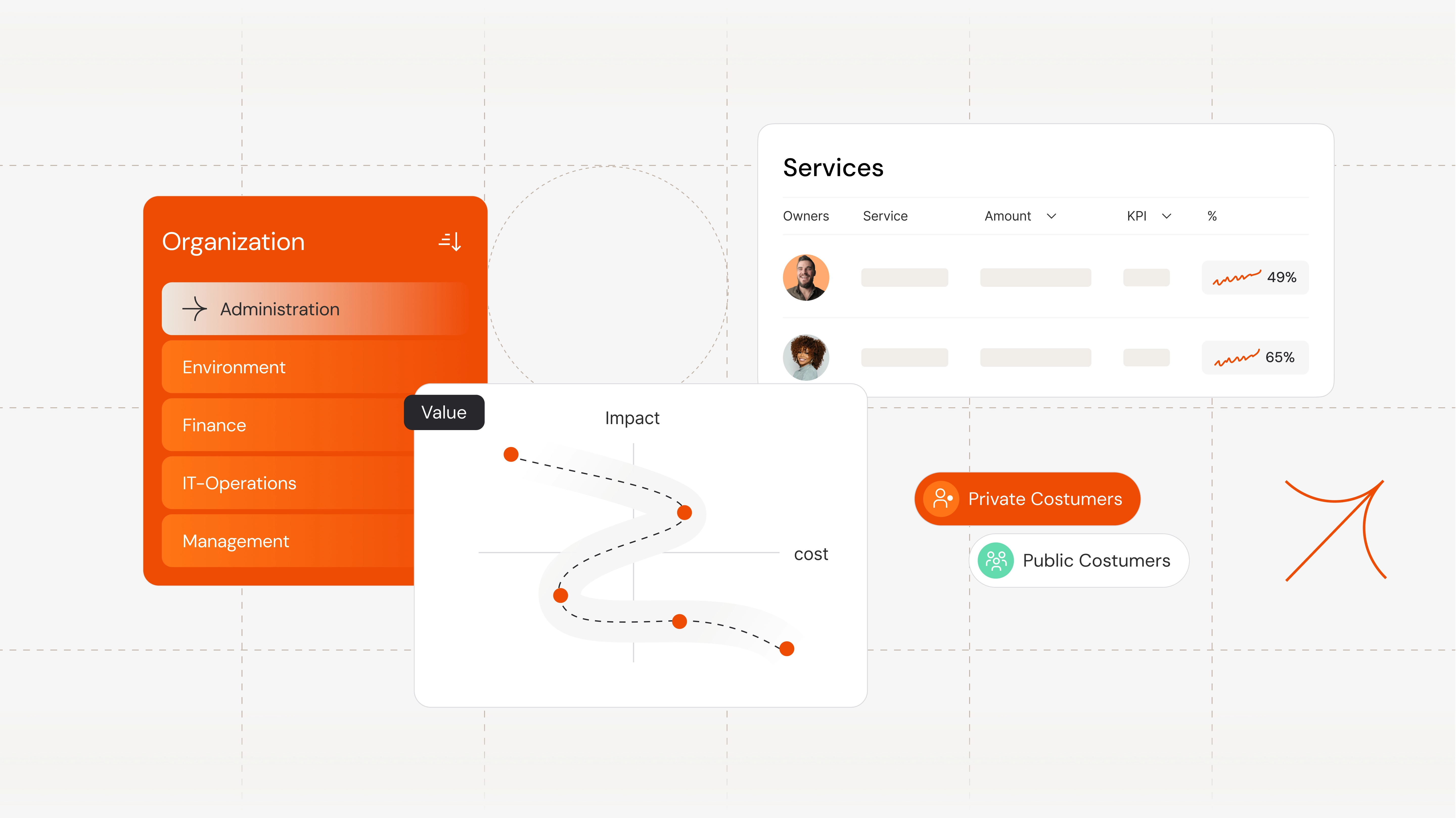 Service portfolio overview displaying services by customer type with performance metrics and trends
