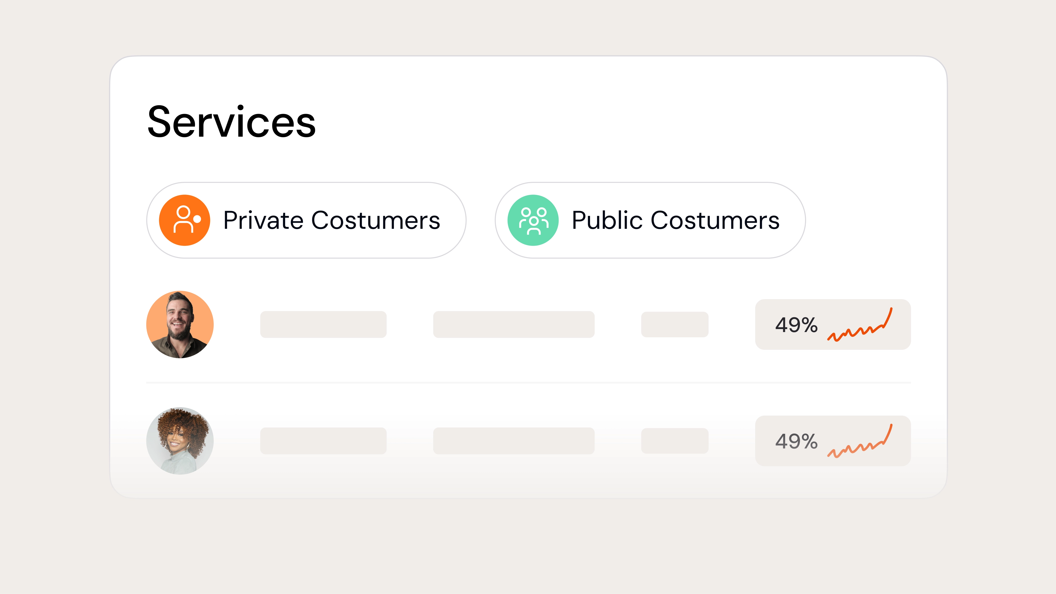 Services table showing private and public customers with KPI percentages and trend indicators