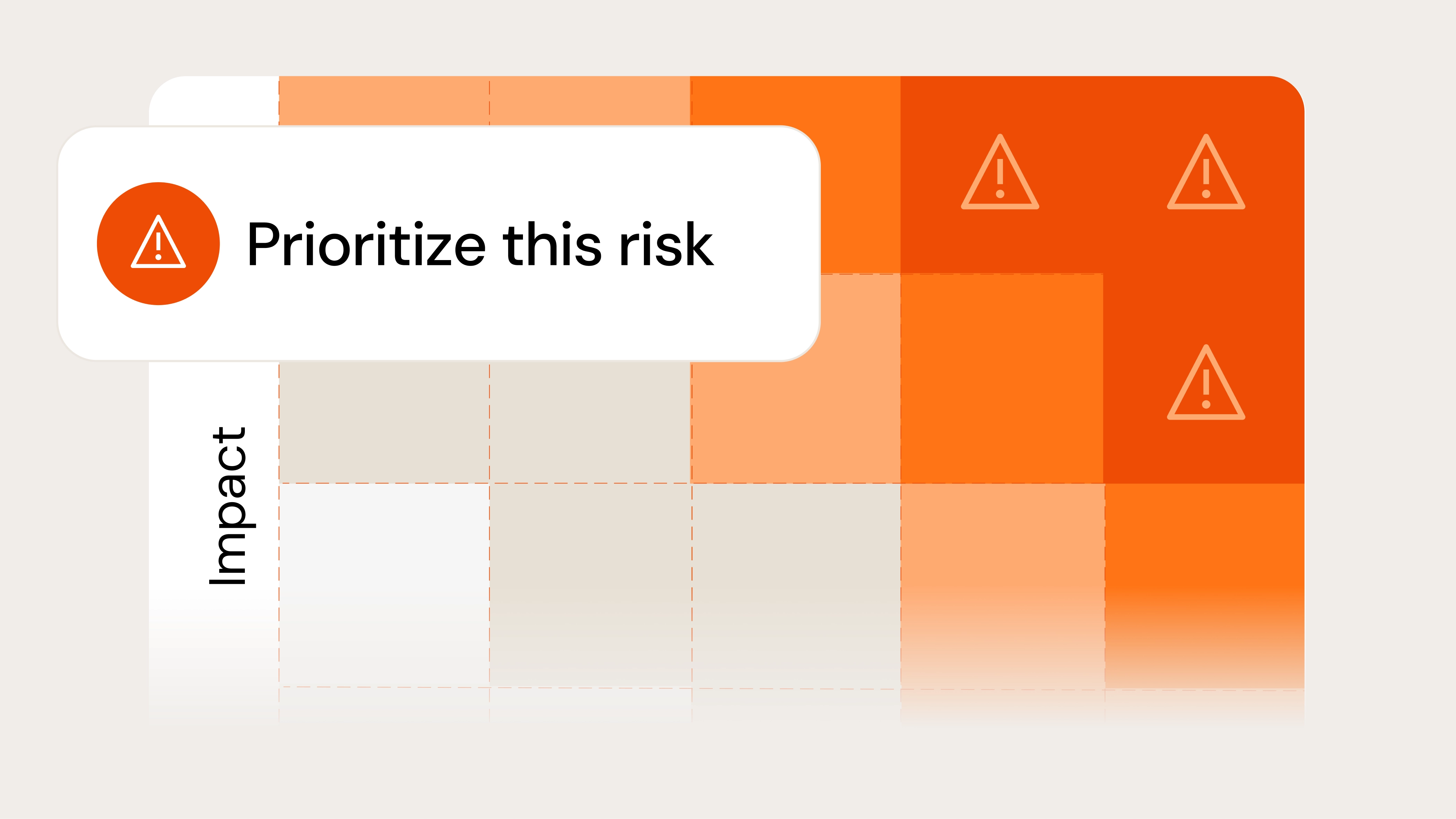 Risk prioritization interface showing a likelihood-impact matrix with warning indicators