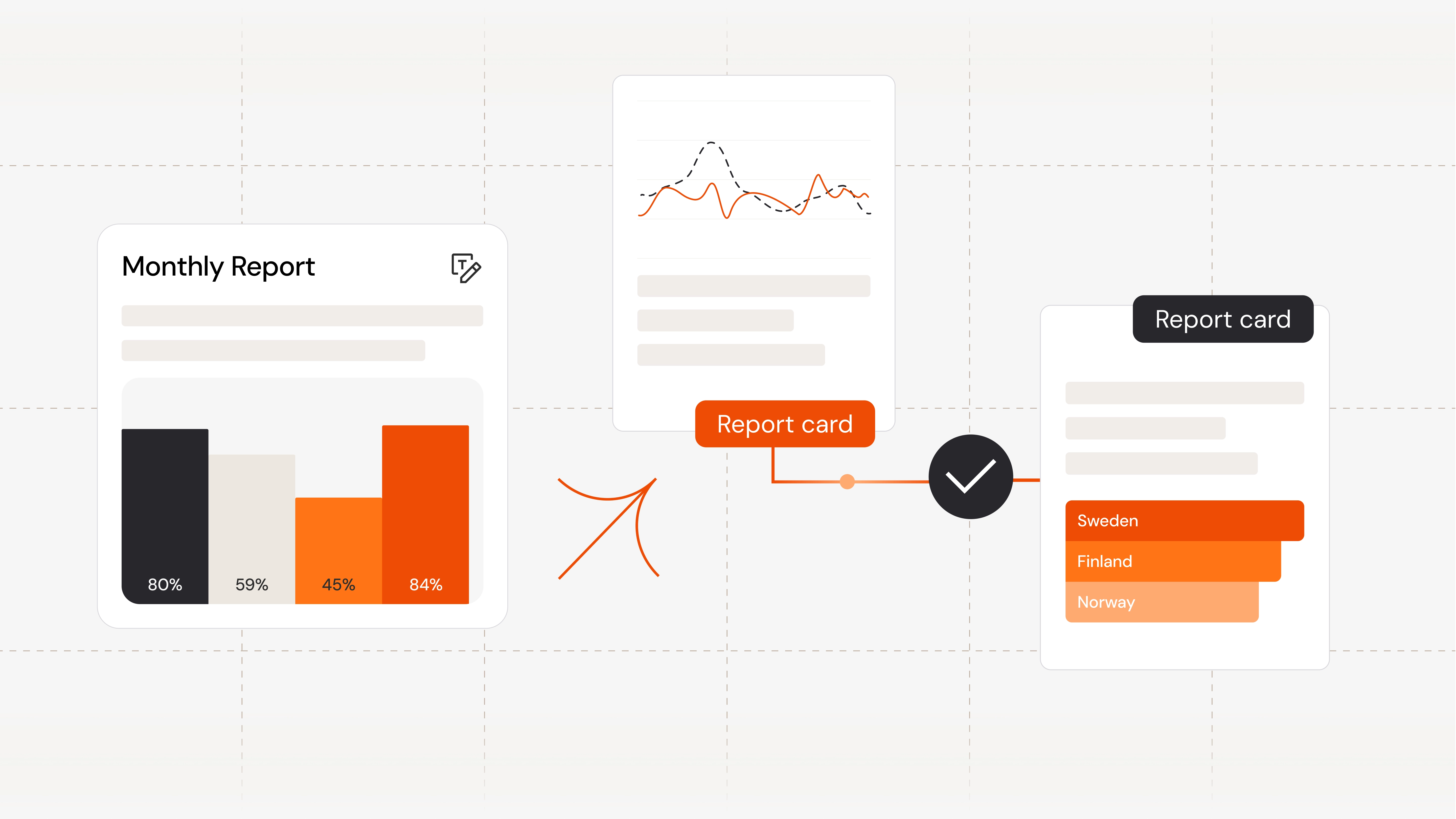Monthly reporting overview showing report cards, charts, and regional performance summaries