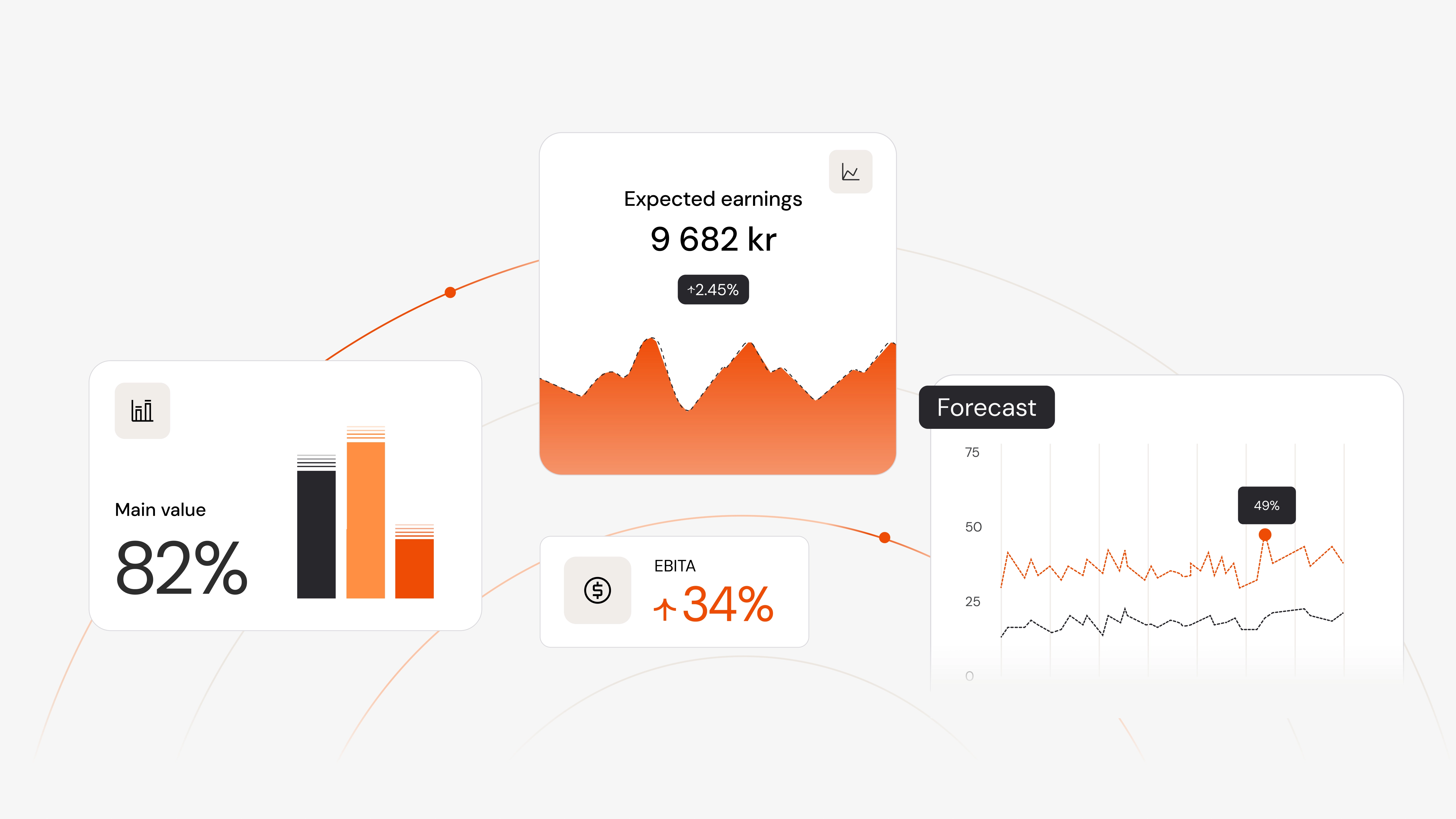 Budget and forecast chart comparing budget, forecast, and actual performance over time