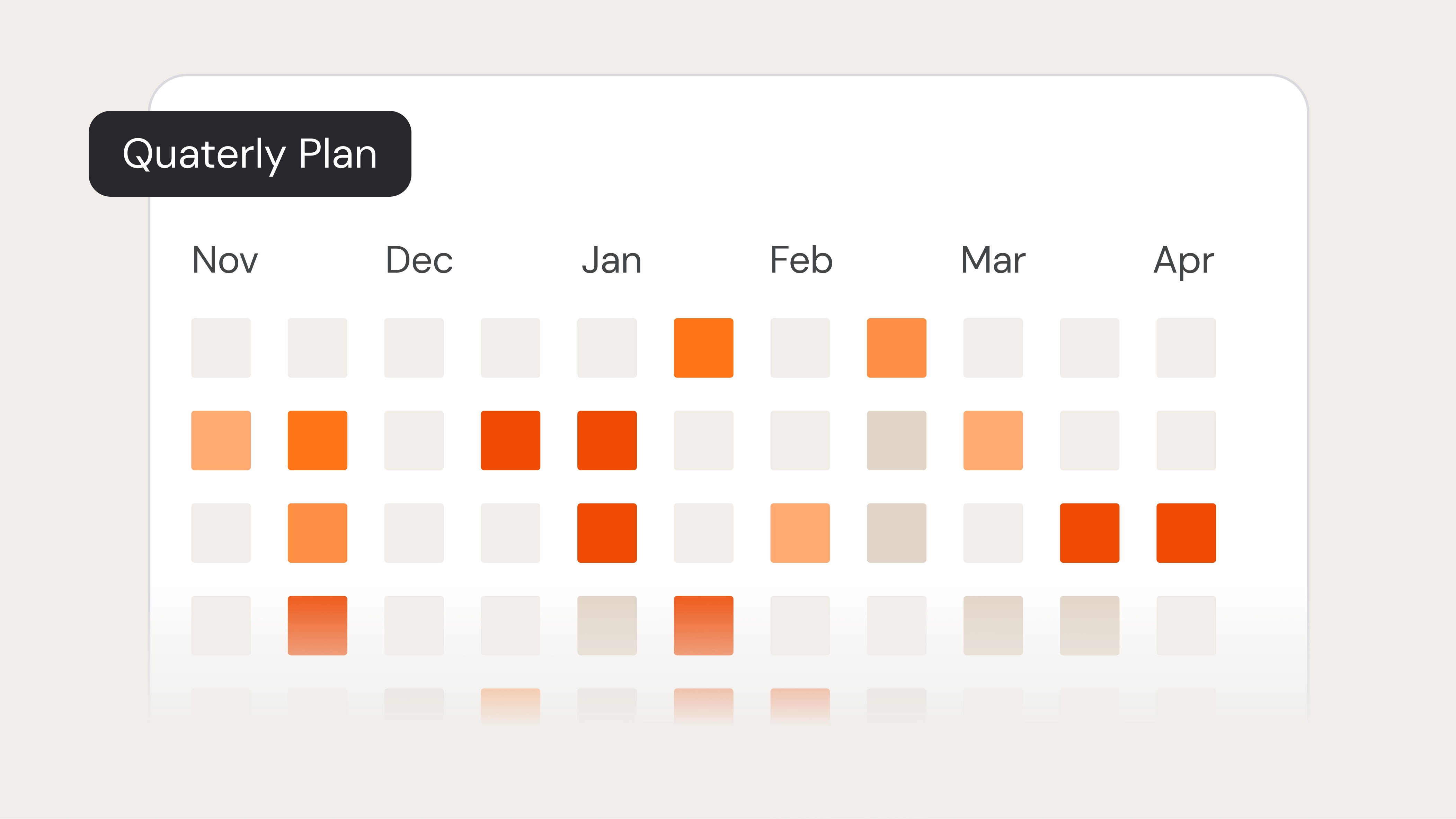 Quarterly planning calendar highlighting monthly activity levels with colored status blocks