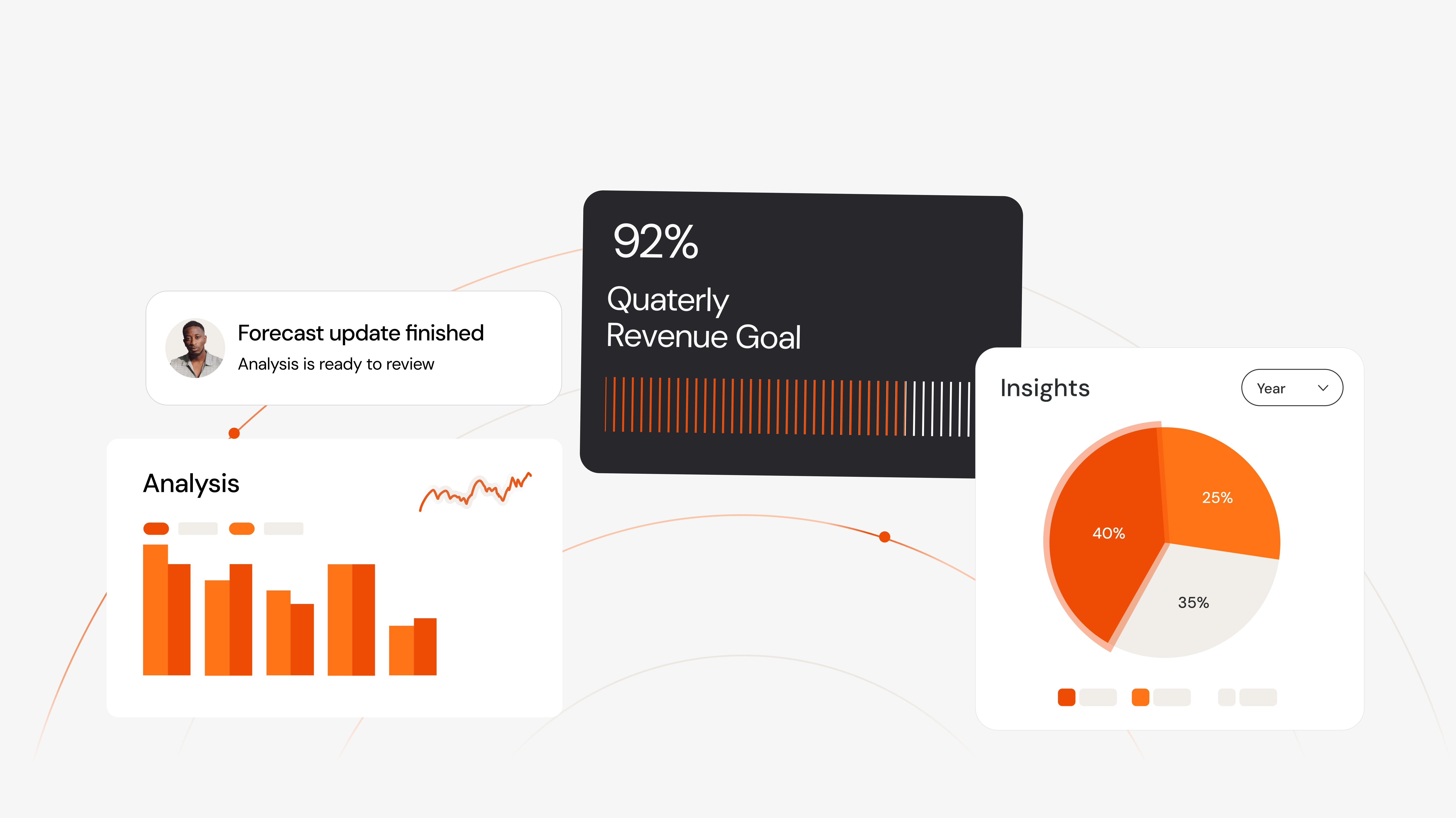 Analytics overview with revenue goal progress, charts, insights, and forecast indicators