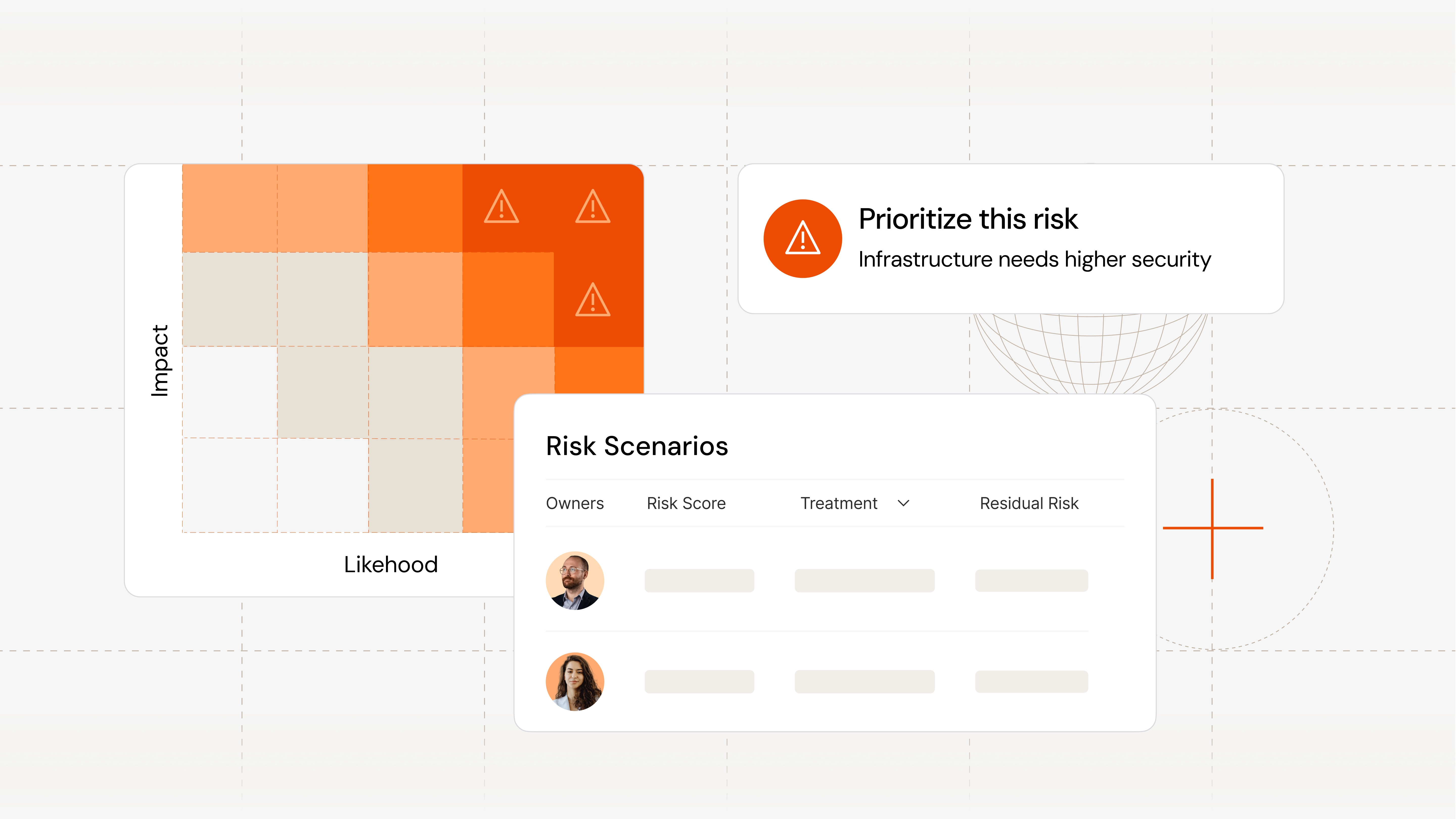 Risk management overview showing a likelihood versus impact heatmap, prioritized risks, and approval workflow