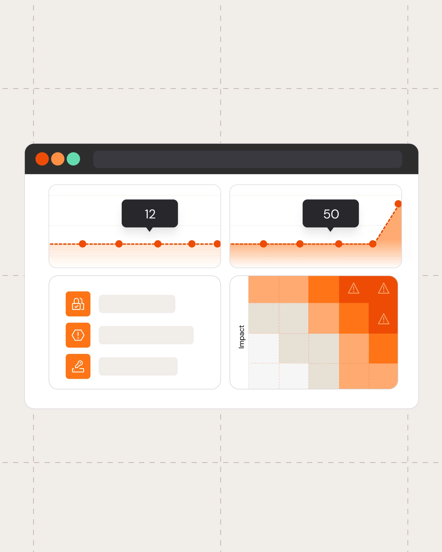 Risk management dashboard showing performance trends, alerts, and impact analysis