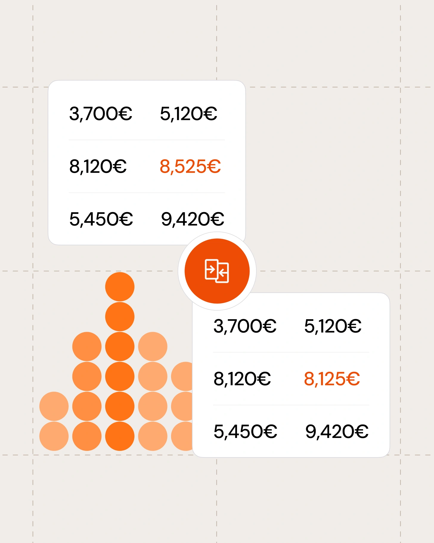 Financial consolidation view comparing figures before and after data transfer.