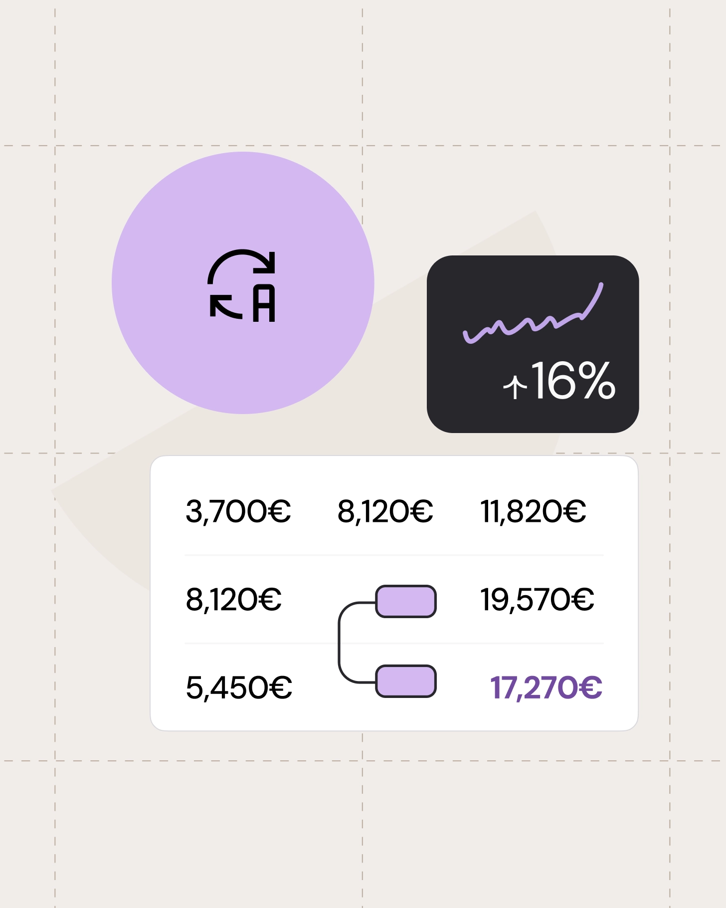 Financial comparison view showing connected values, a growth indicator of 16 percent, and linked totals.