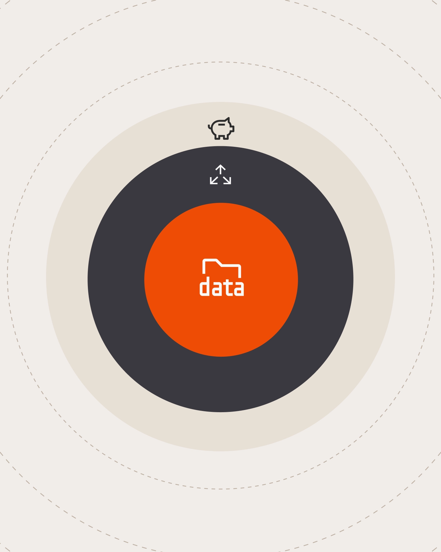Data-centric financial planning illustration with concentric layers highlighting a central data source.