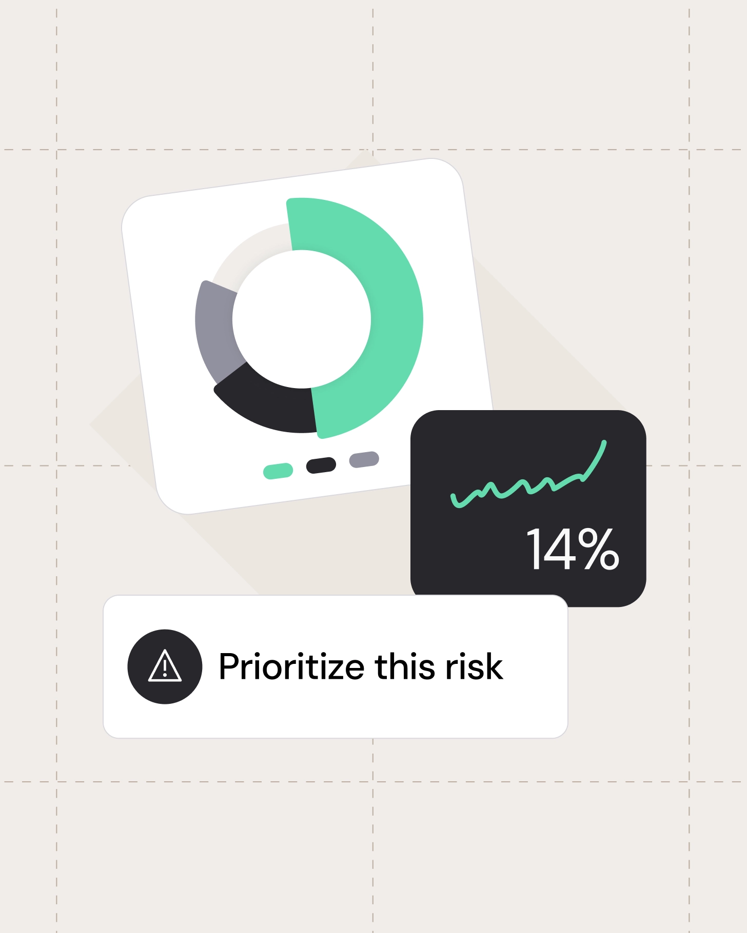 Risk overview card showing a donut chart, trend indicator, and prompt to prioritize a specific risk