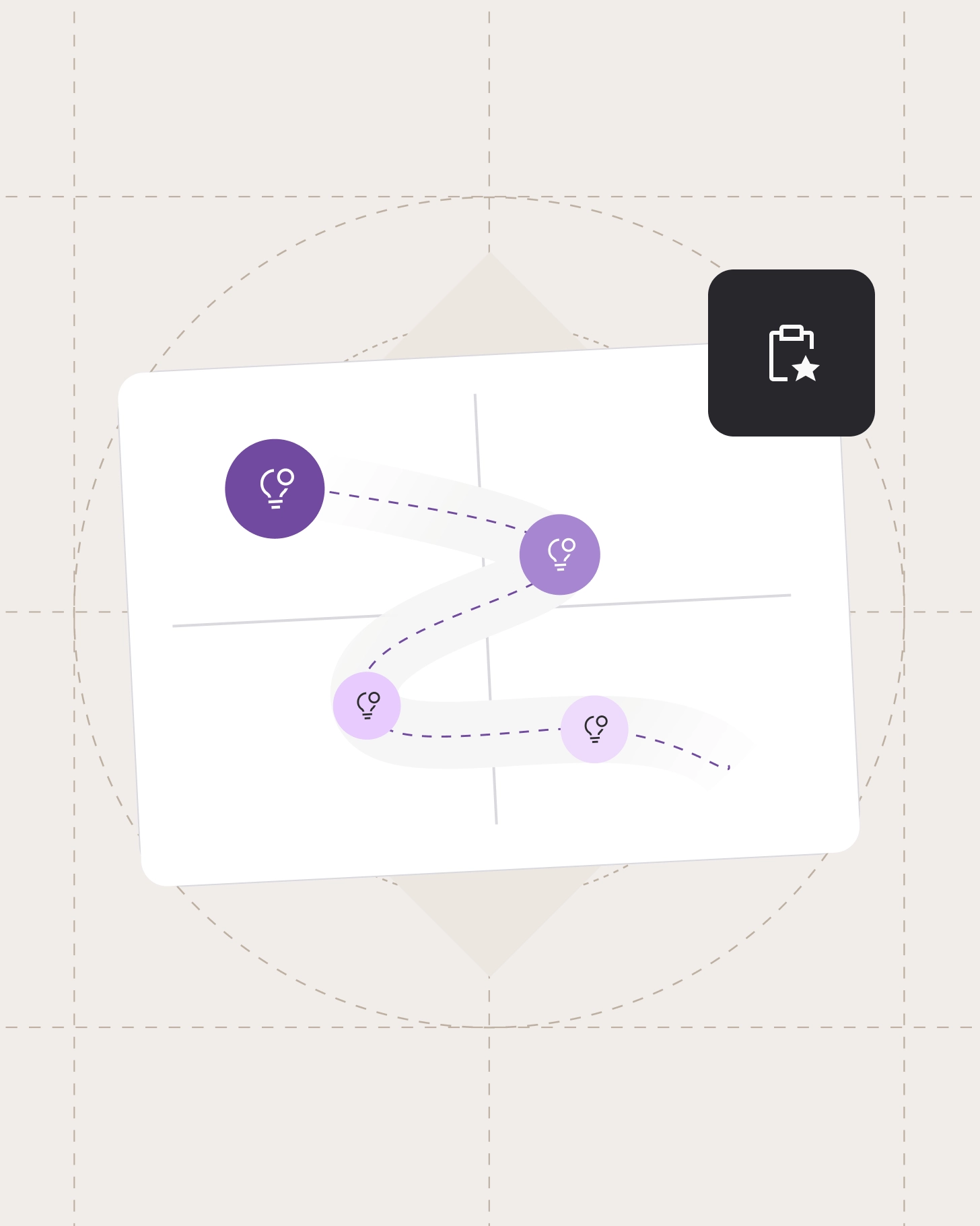 Idea workflow illustration showing a curved path connecting multiple idea stages.