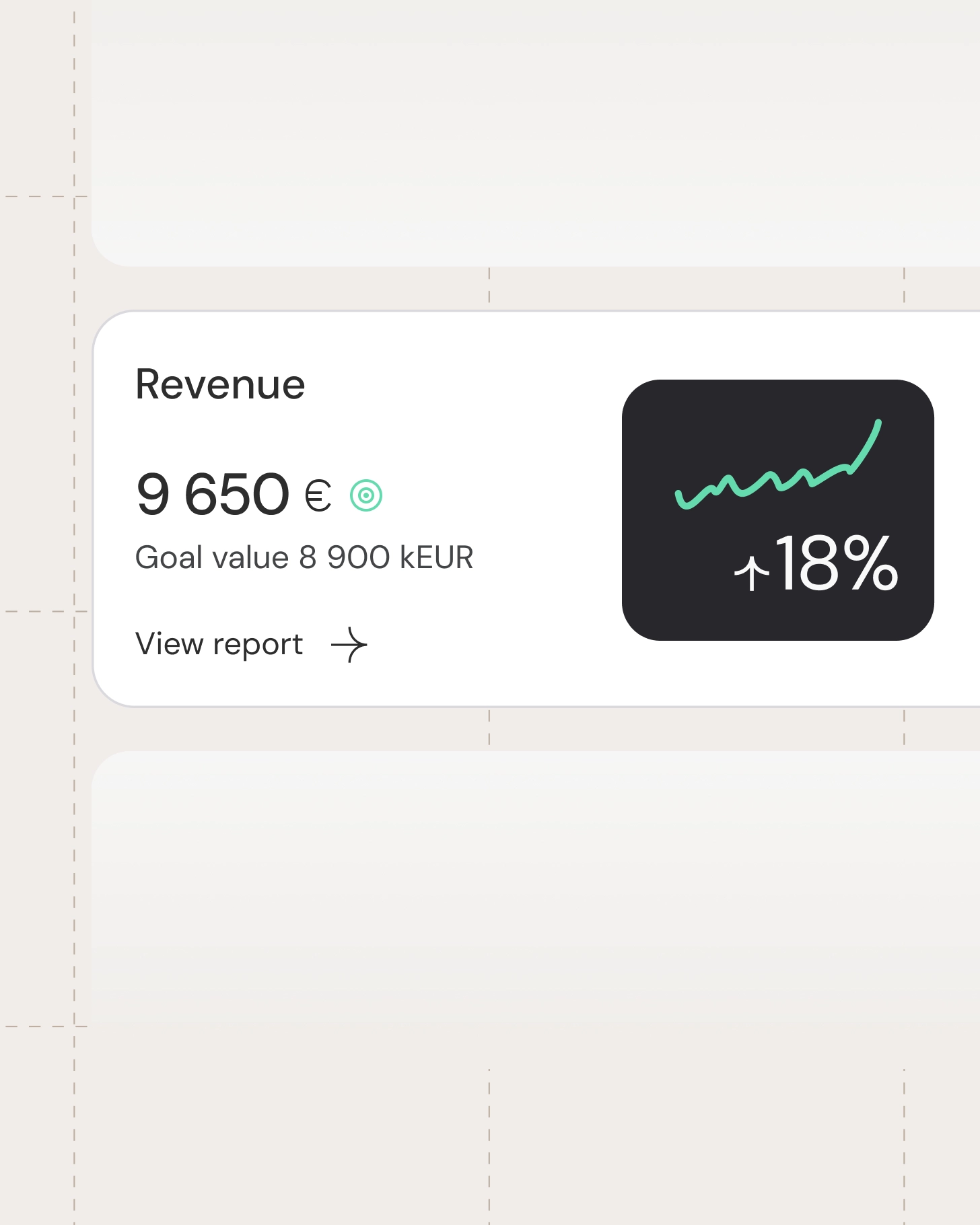 Revenue summary card showing 9,650 euros, goal comparison, and an 18 percent increase indicator.