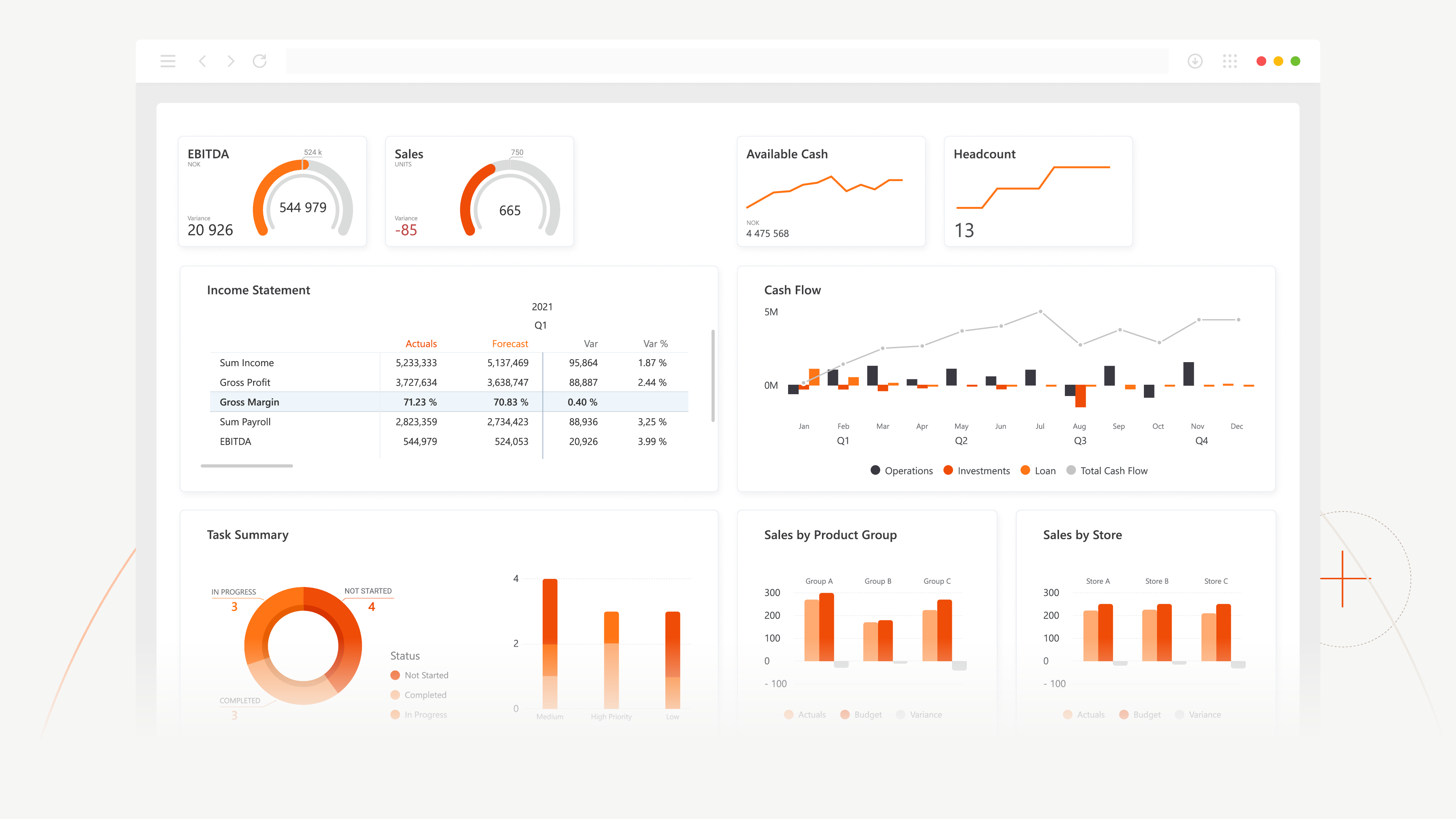 Power BI-økonomioversikt med budsjettytelse, regionale filtre og inntektsvekstindikatorer