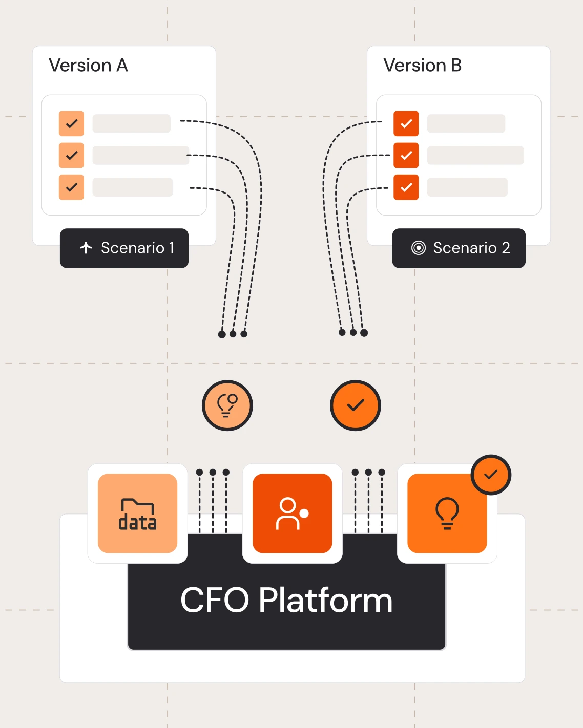 Data-centric financial planning illustration with concentric layers highlighting a central data source.