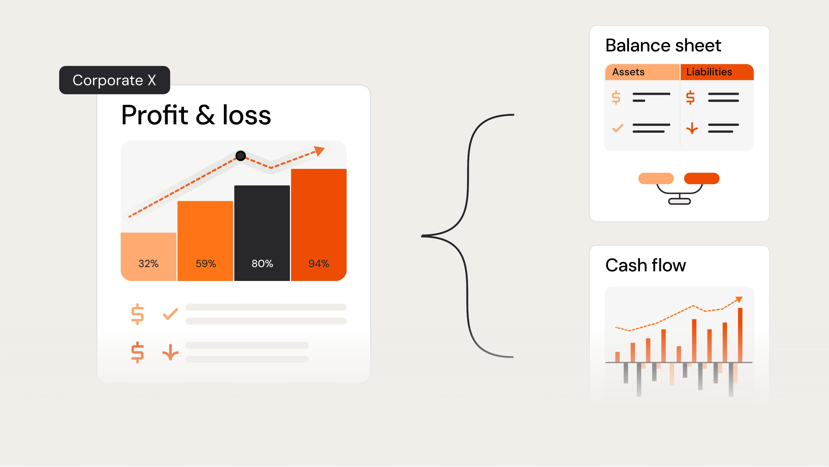 KPI tracking chart with area graph comparing actual values against projected trends