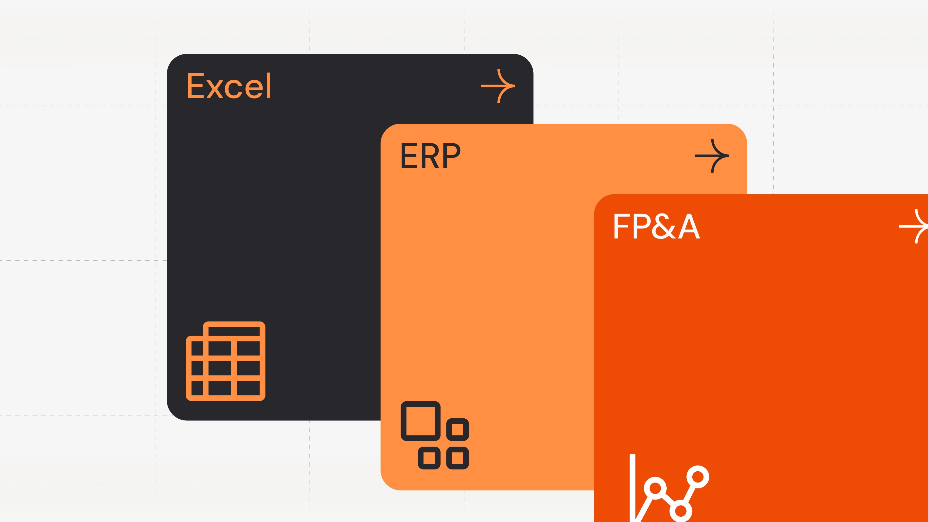 Three stacked cards labeled Excel, ERP, and FP&A in dark, light orange, and bright orange, each with a representative icon and arrow.
