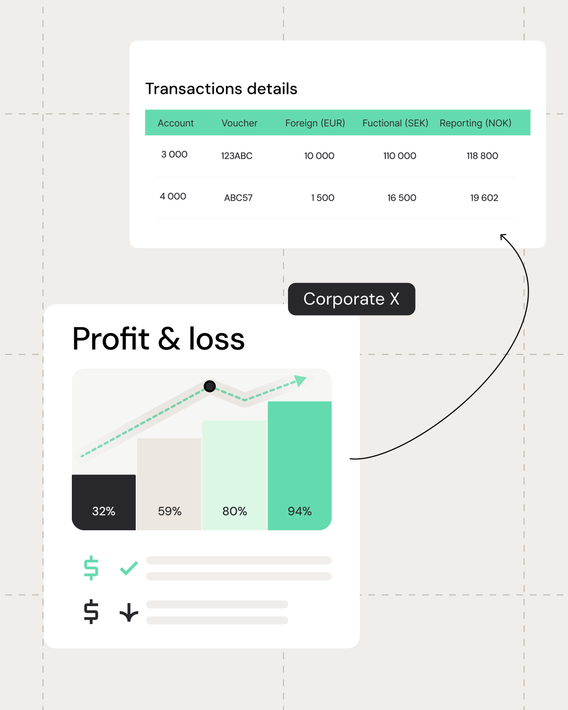 Reporting dashboard with completion percentages and account status progress bars.