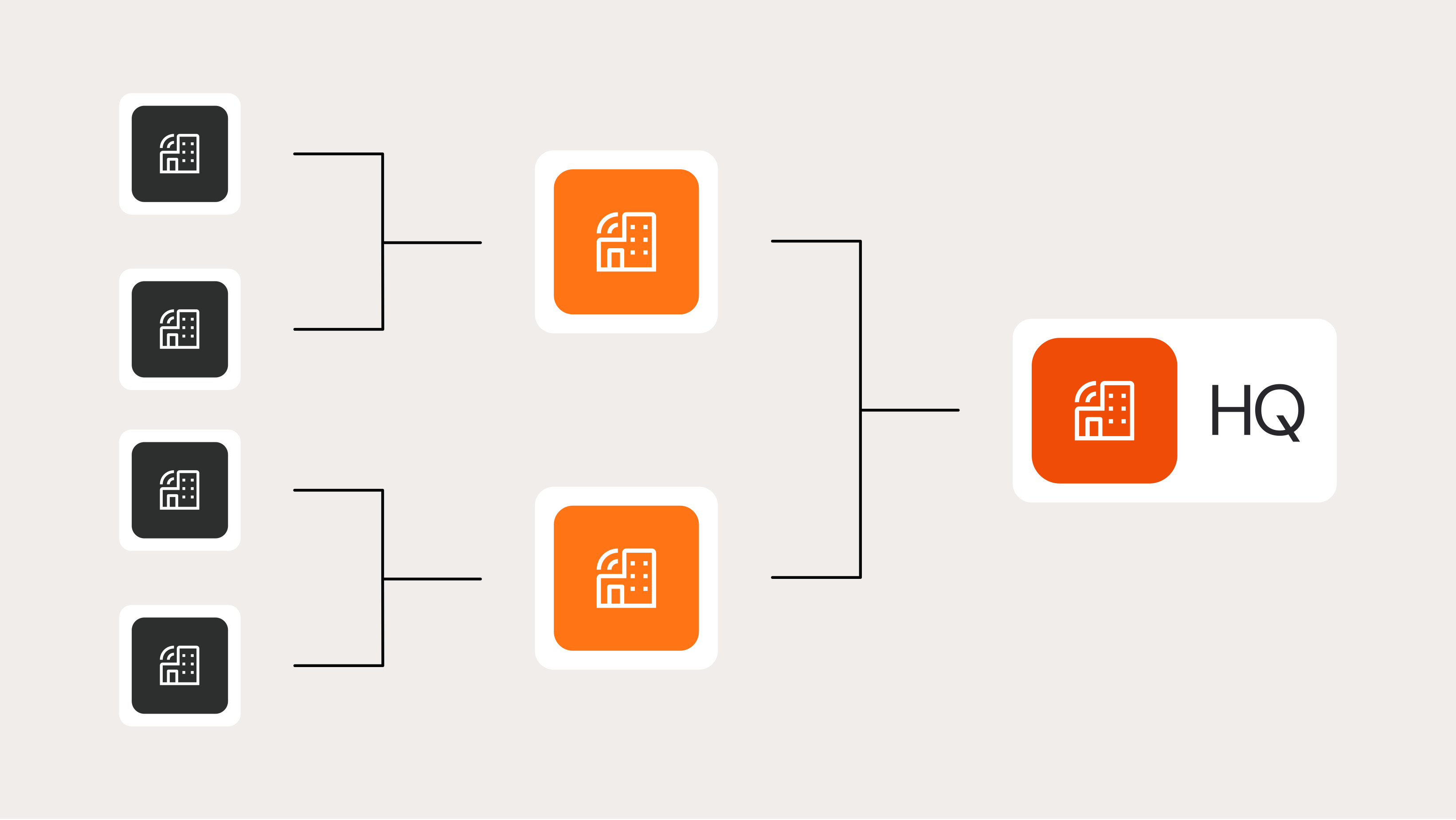 Organizational structure diagram showing multiple entities consolidated into headquarters