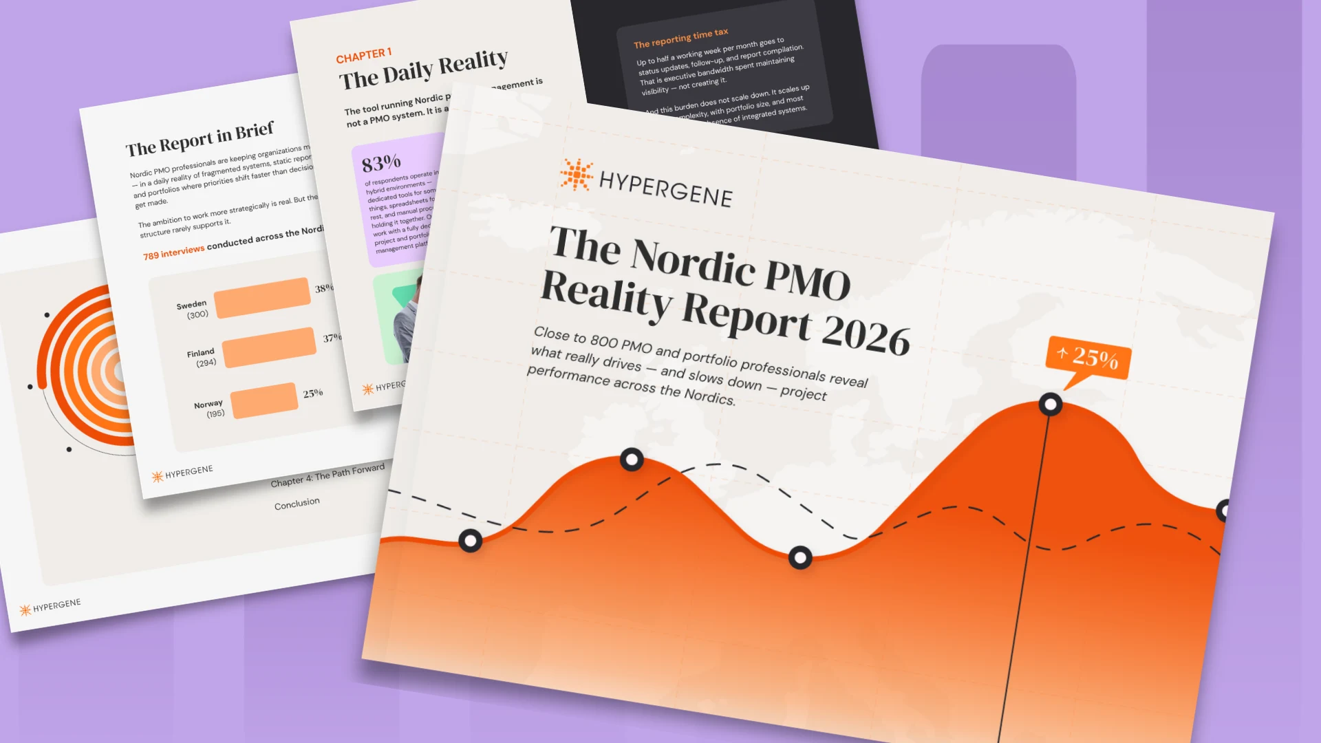 Pohjoismainen PMO raportti 2026 | Hypergene