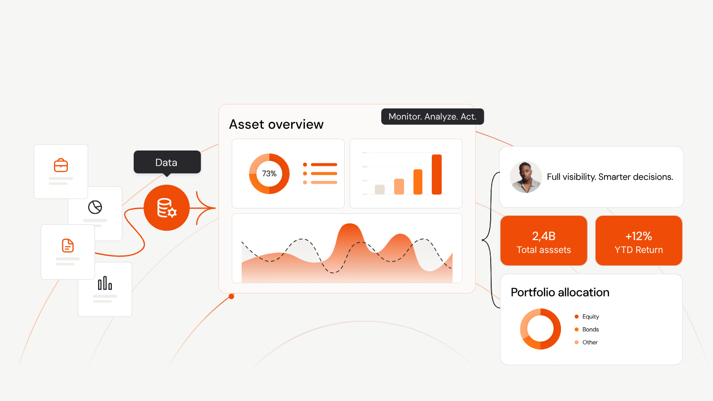 Asset management