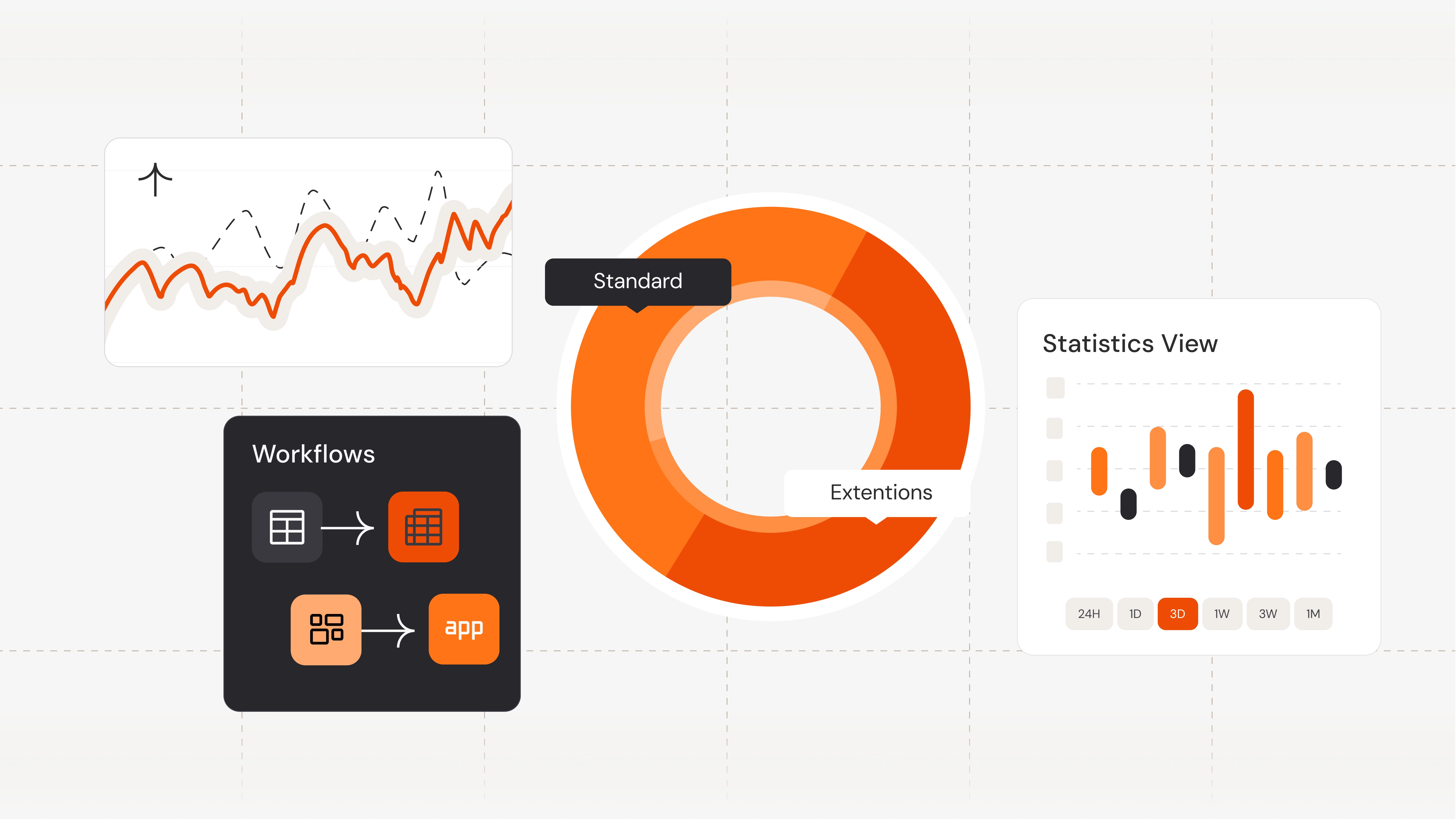 Visual of Hypergene financial planning including statistics and workflows