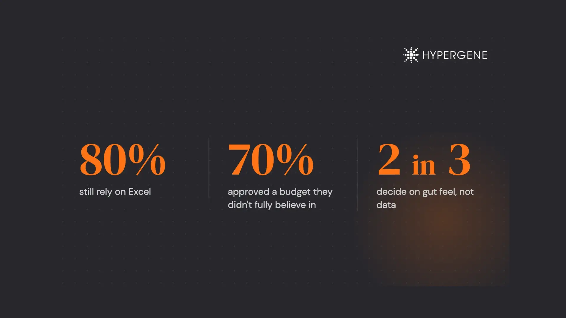 Visual of Hypergene financial planning including statistics and workflows
