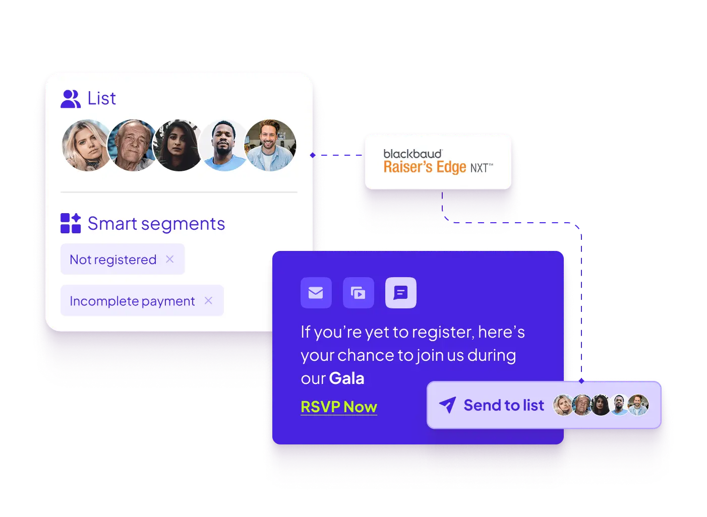 Multi-channel marketing automation, aligned with guest-activity