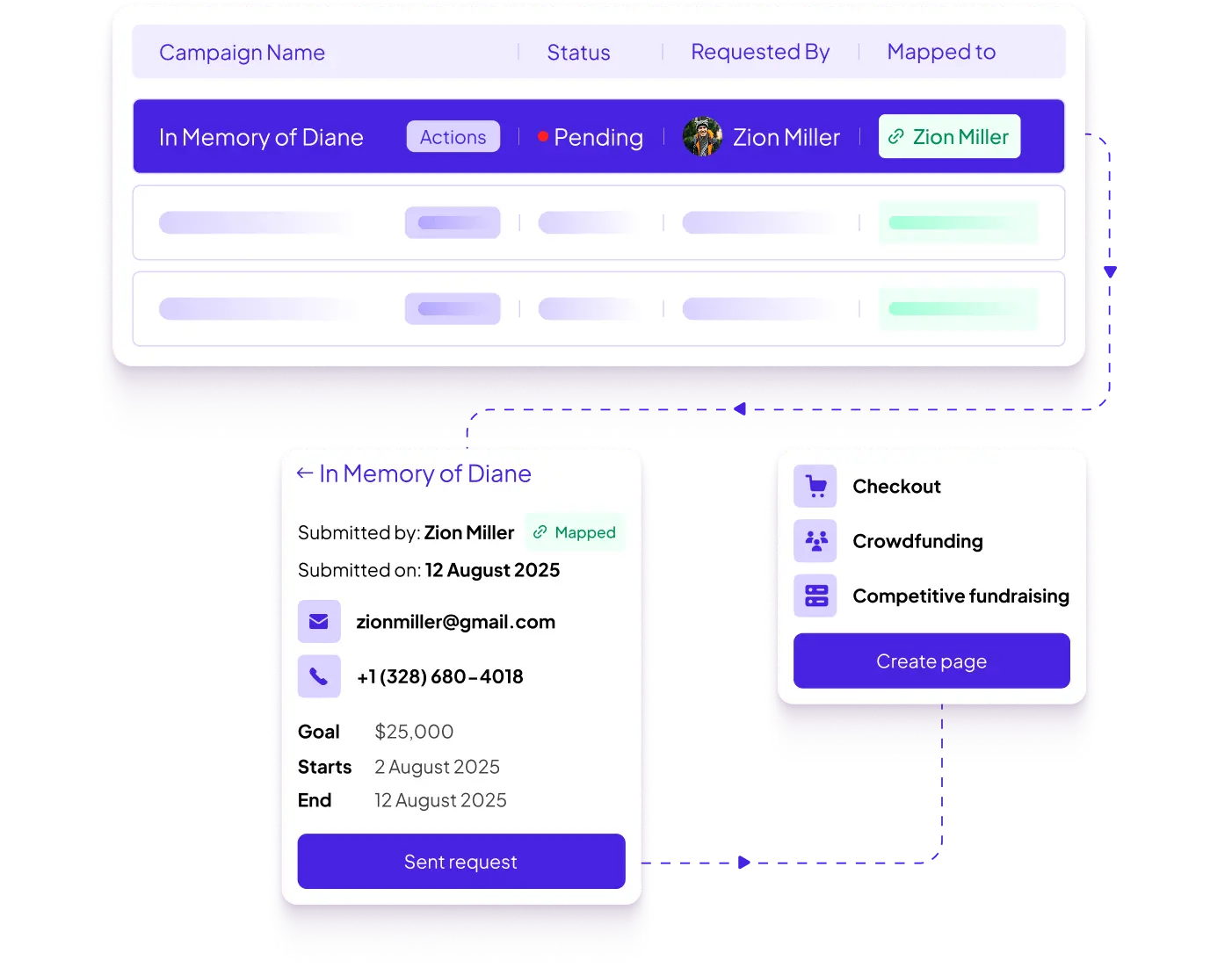 Allow patient families to rally support for a cause
