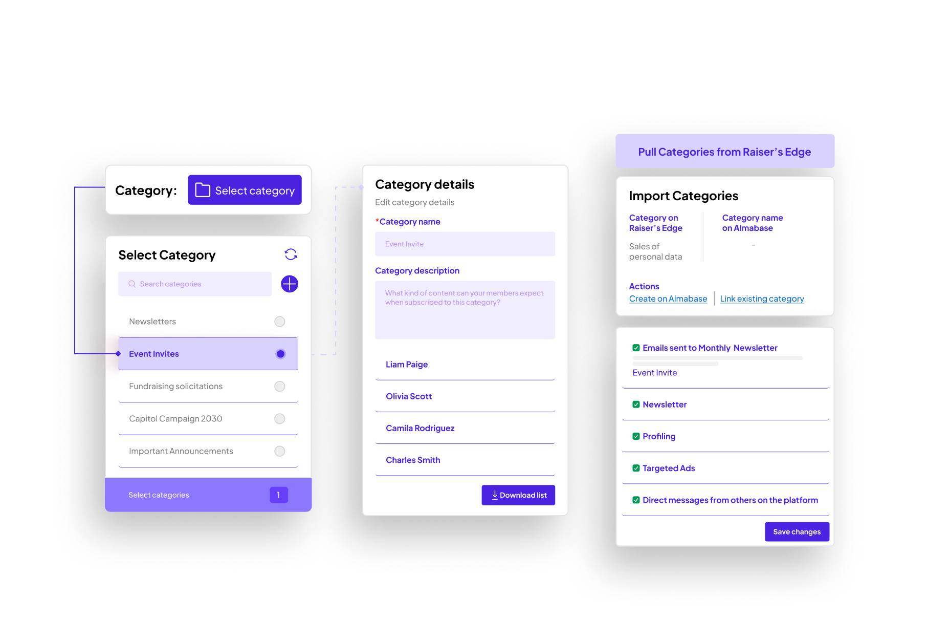 Pull email permissions
