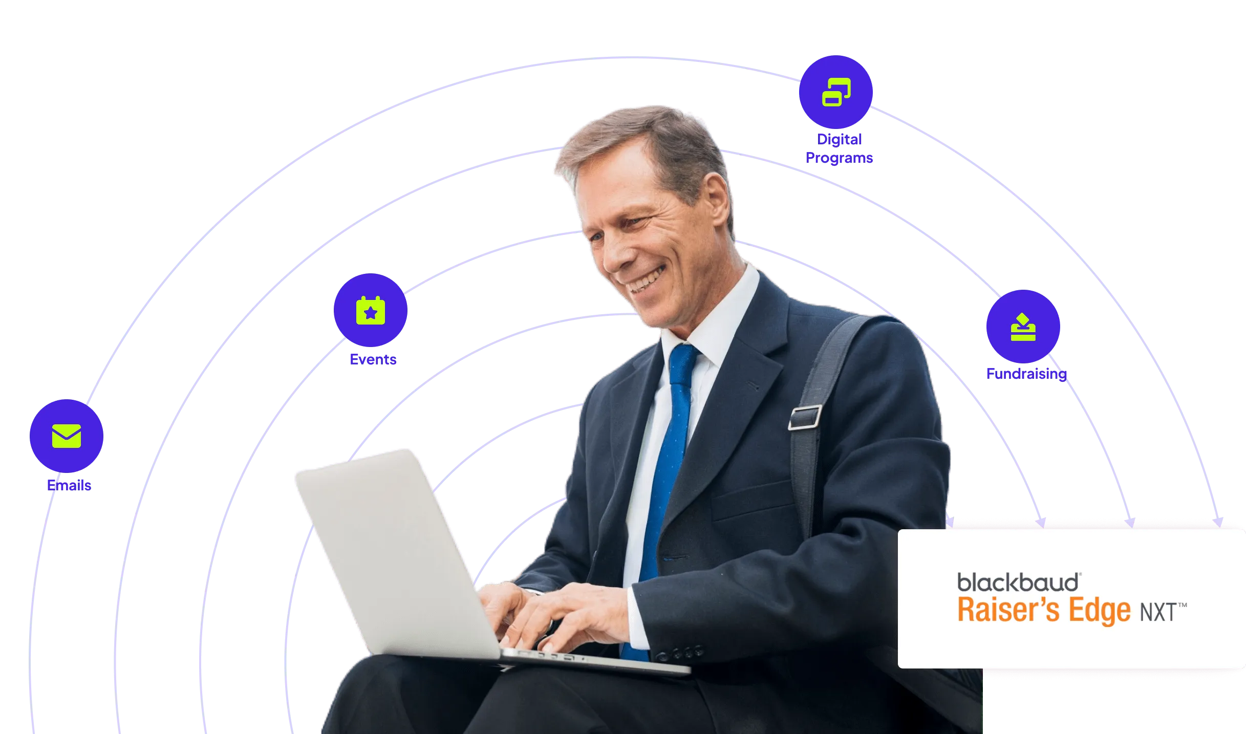 The most integrated platform to show you the entire truth on your CRM