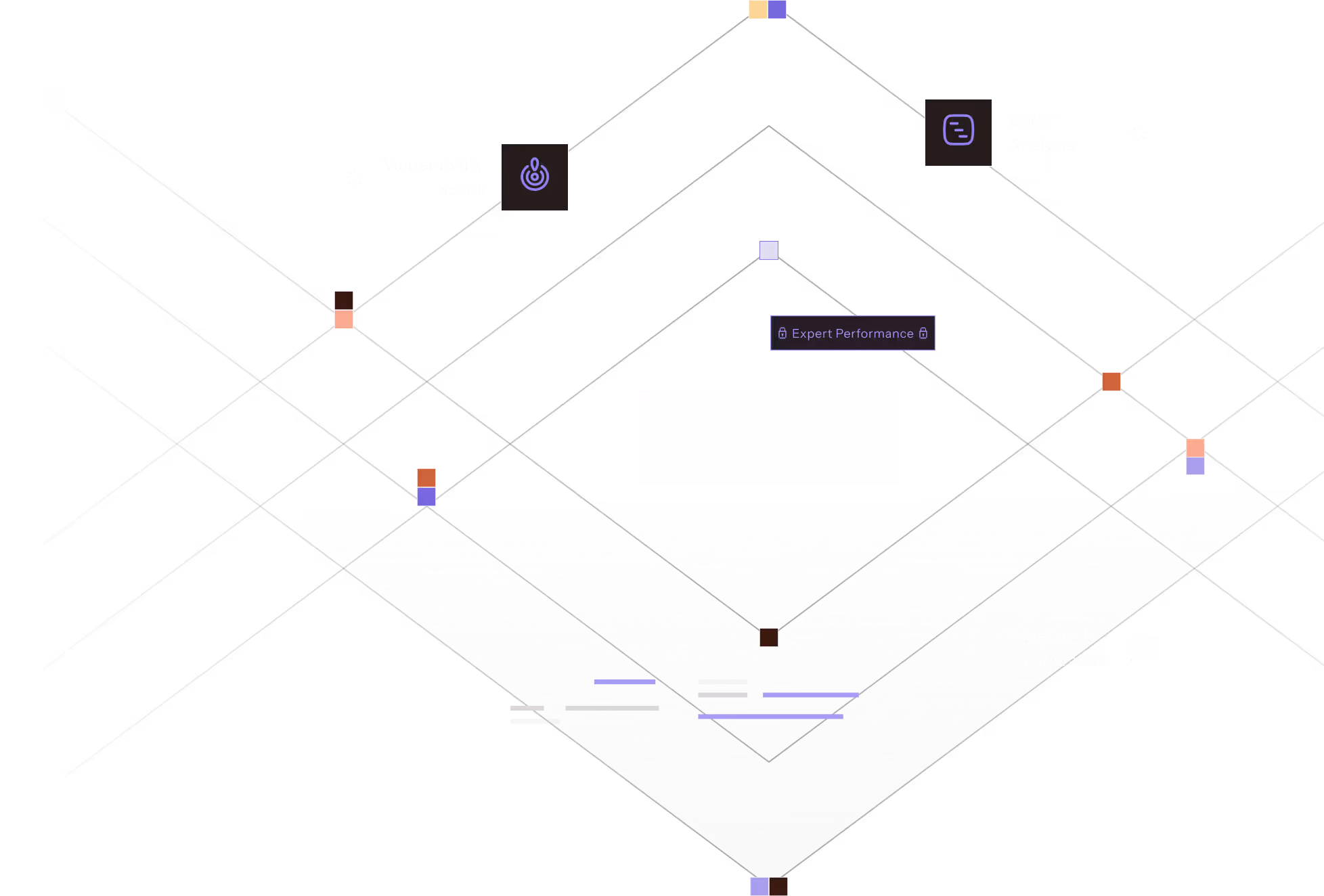 The image is a diagram with a black background and a diamond-shaped grid of gray lines. At the top left of the grid is the text "Vulnerability Scans" next to an icon of a target with a circle around it. At the top right of the grid is the text "Code Analysis" next to an icon of a document with lines on it. In the middle of the grid is the text "Expert Performance" next to an icon of a lock. At the bottom right of the grid is the text "Network Diagrams" next to an icon of a square. The diamond shape is filled with a gray gradient, and there are several small squares of different colors scattered throughout the grid.