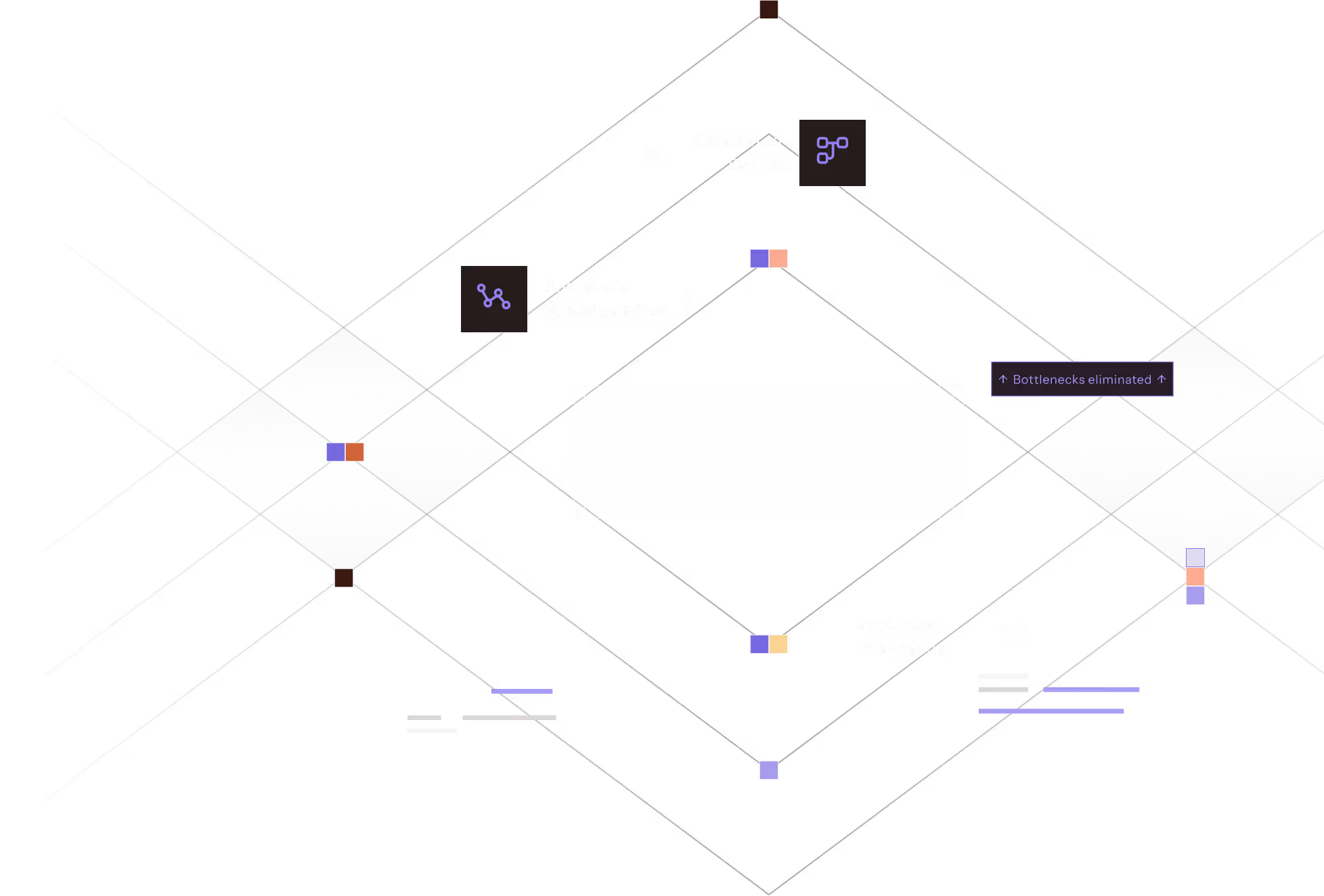 The image shows a diagram with a black background and gray diamond shapes. The diagram illustrates a process with elements like "Completed Deals," "Automatic Questionnaires," and "Increased Conversion." There are also indicators such as "Bottlenecks eliminated." The diagram uses lines and small colored squares to connect the different elements.
