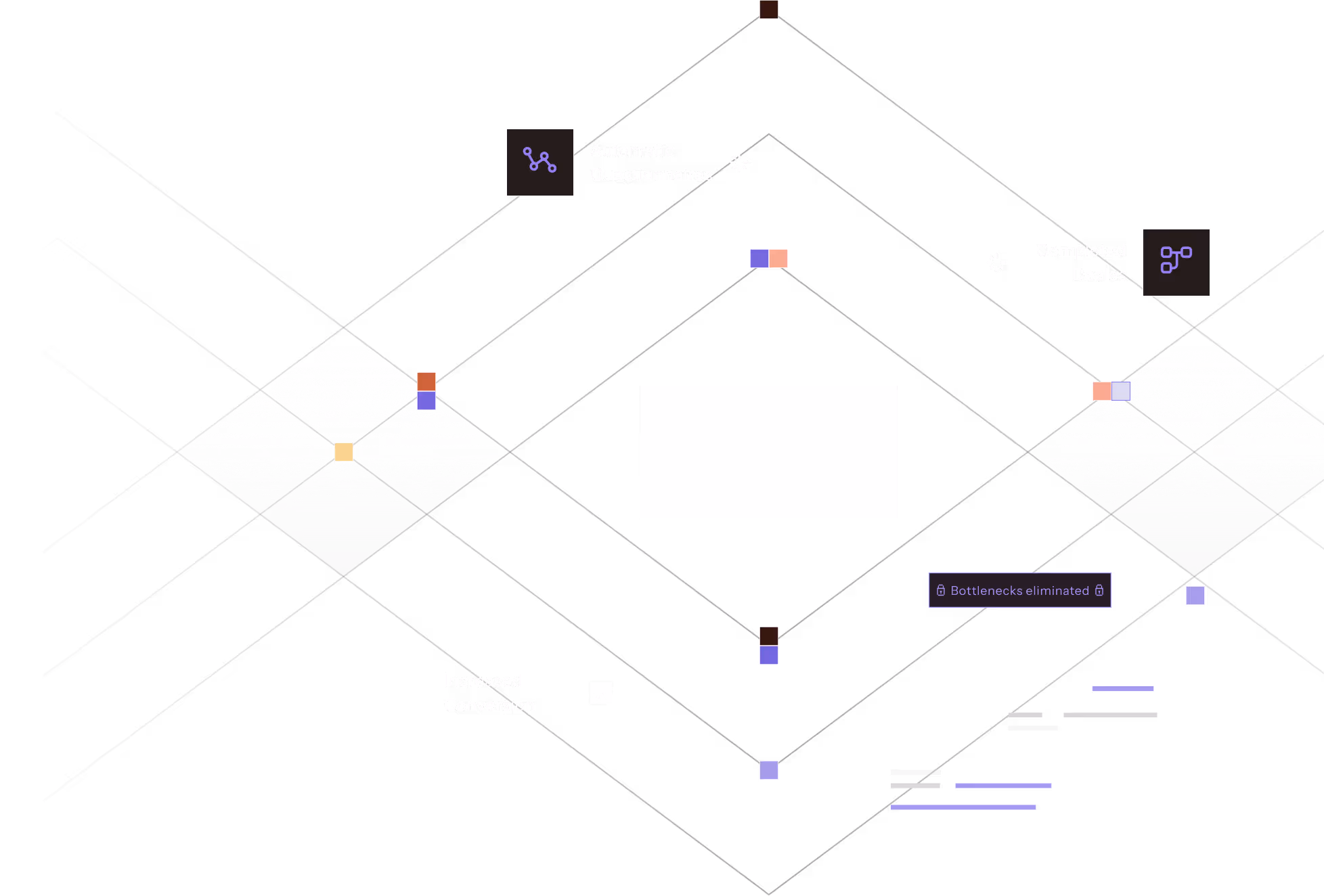 A diagram shows the flow of a process, with the following labels: Automatic Questionnaires, Completed Deals, Increased Conversion, and Bottlenecks eliminated.