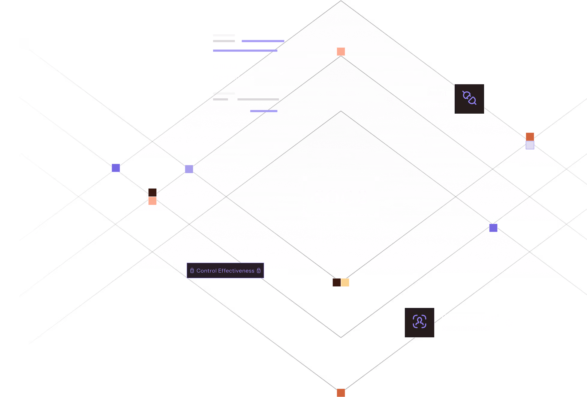SOC 2 compliance diagram showing official certificates, audit readiness, control effectiveness, and customer trust and confidence.