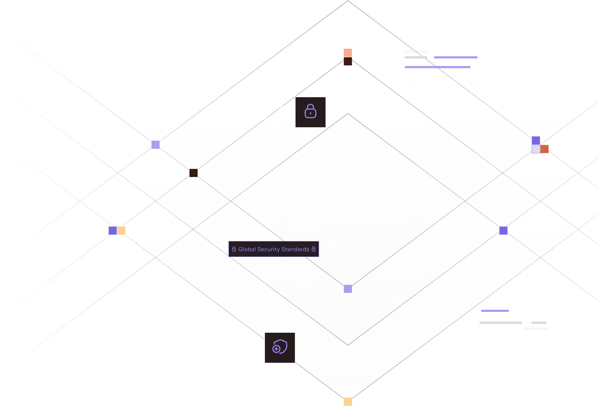 Diagram of ISO 27001 with the following labels: Security Policies and Procedures, Global Security Standards, Risk Management, and Official Certificates.