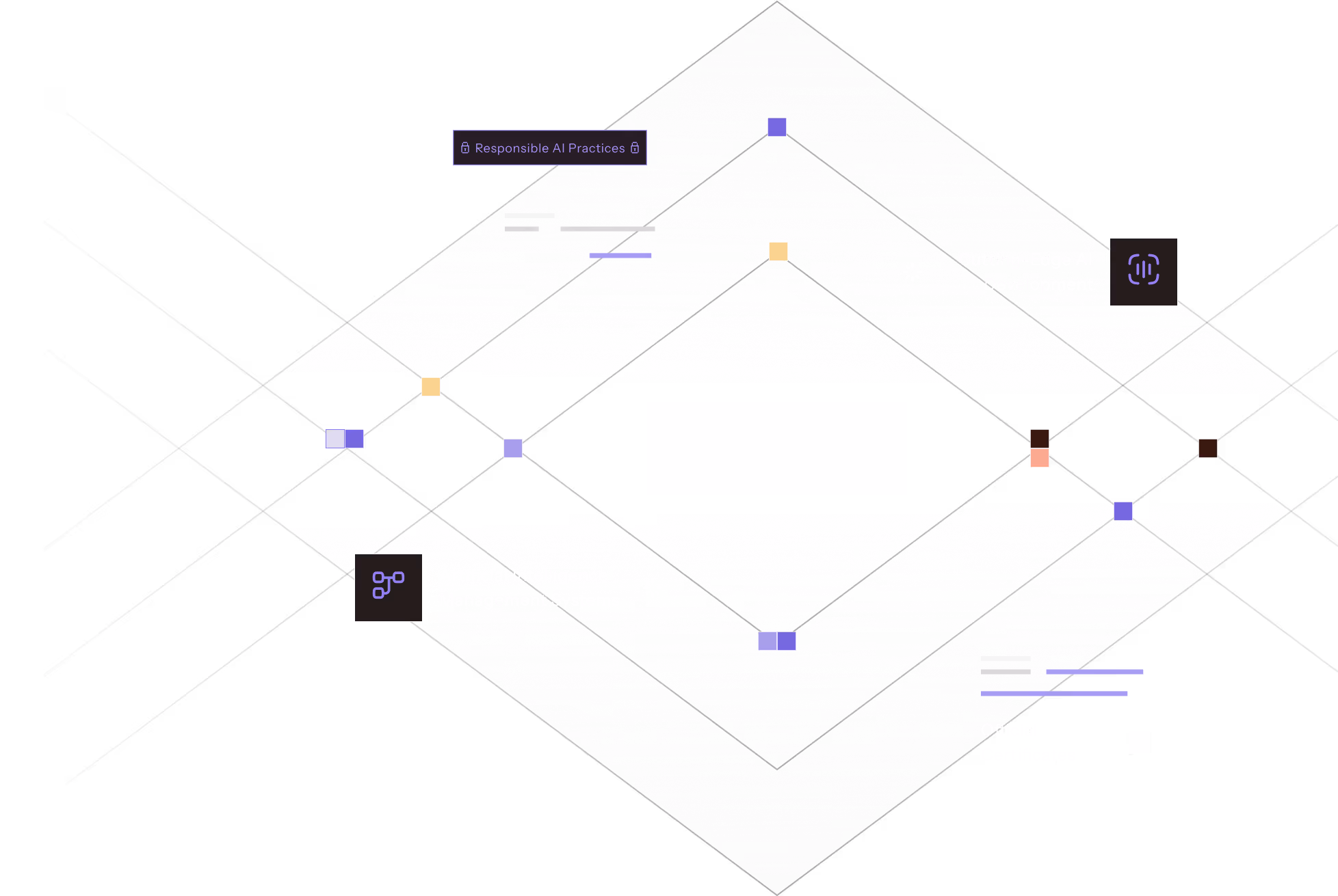 A diamond-shaped diagram on a black background shows the features of an AI system, including responsible AI practices, cutting-edge AI development, artificial intelligence management systems, and official certificates.