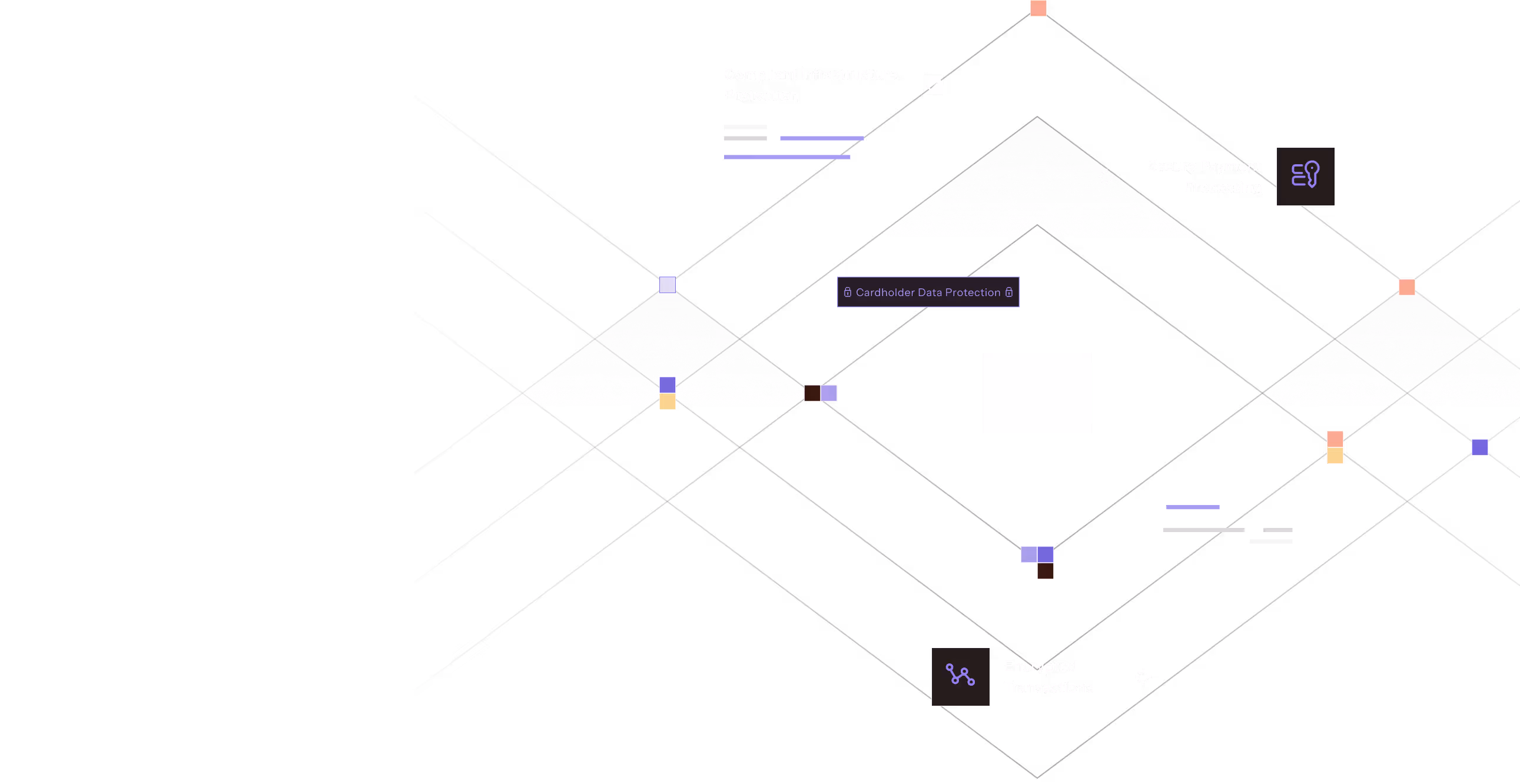 The image shows a diagram of a secure payment processing system. The diagram is made up of a series of interconnected triangles, each representing a different aspect of the system. The triangles are labeled with text such as "Compliant Infrastructure Protection", "Secure Payment Processing", "Cardholder Data Protection", and "Encrypted Transactions". The diagram is designed to illustrate the various security measures that are in place to protect payment data.