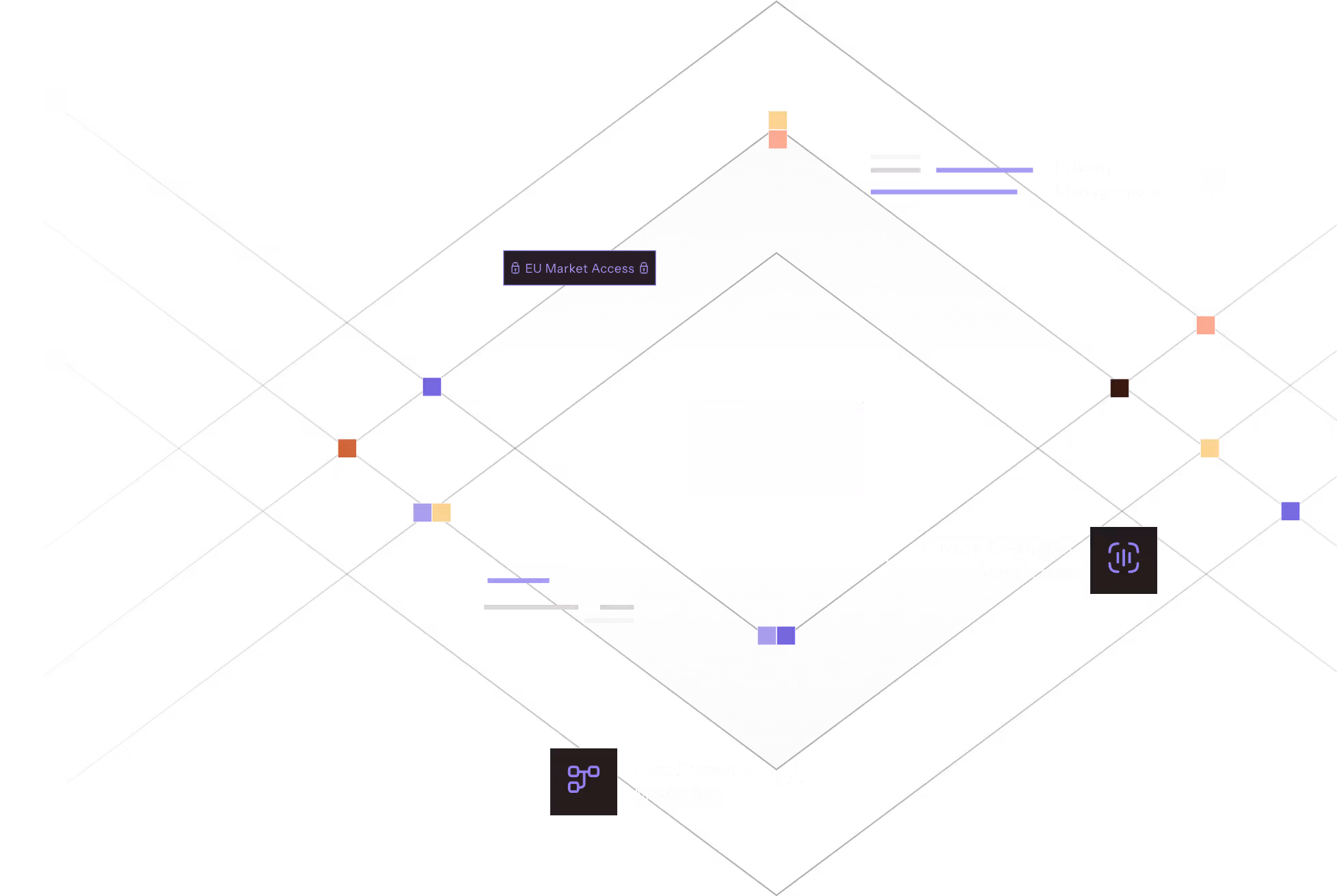 The image is a diagram on a black background with a diamond shape in the center. The diamond is divided into two triangles, with the top triangle labeled "EU Market Access" and the bottom triangle labeled "Data Protection Measures". The right side of the diamond is labeled "Privacy Management" and "Privacy-By-Design Architecture". The diagram is meant to illustrate the importance of data protection and privacy in the EU market.