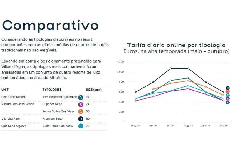 benchmarking villas agua Algarve de Portugal - fundo vida